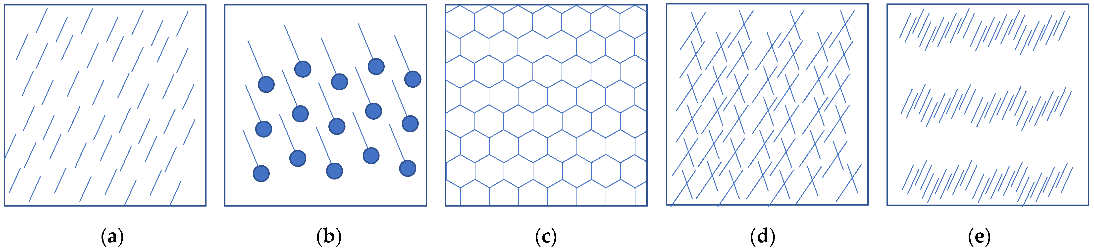 Sensors 22 00562 g003