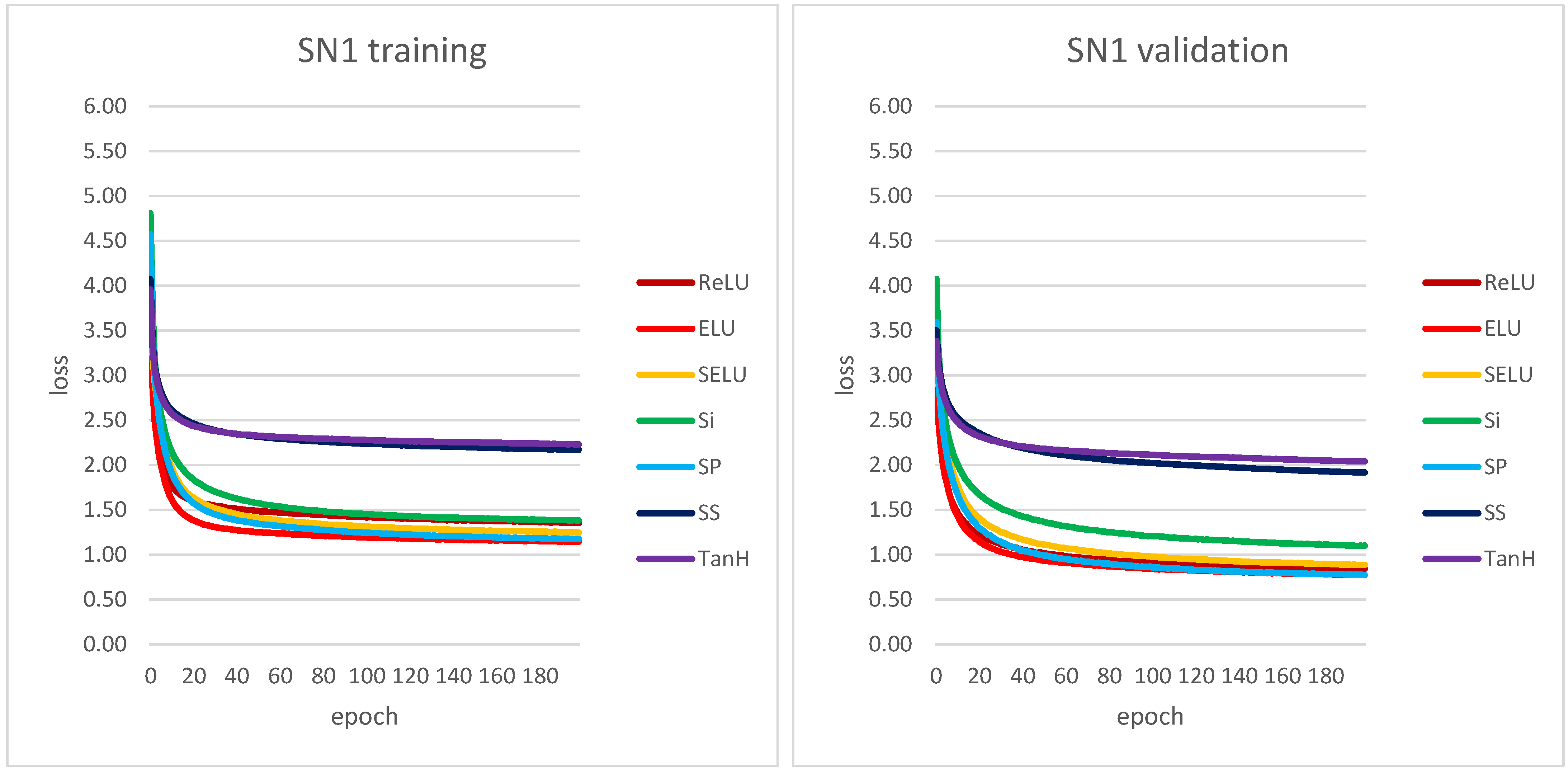 Sensors 22 00562 g005a