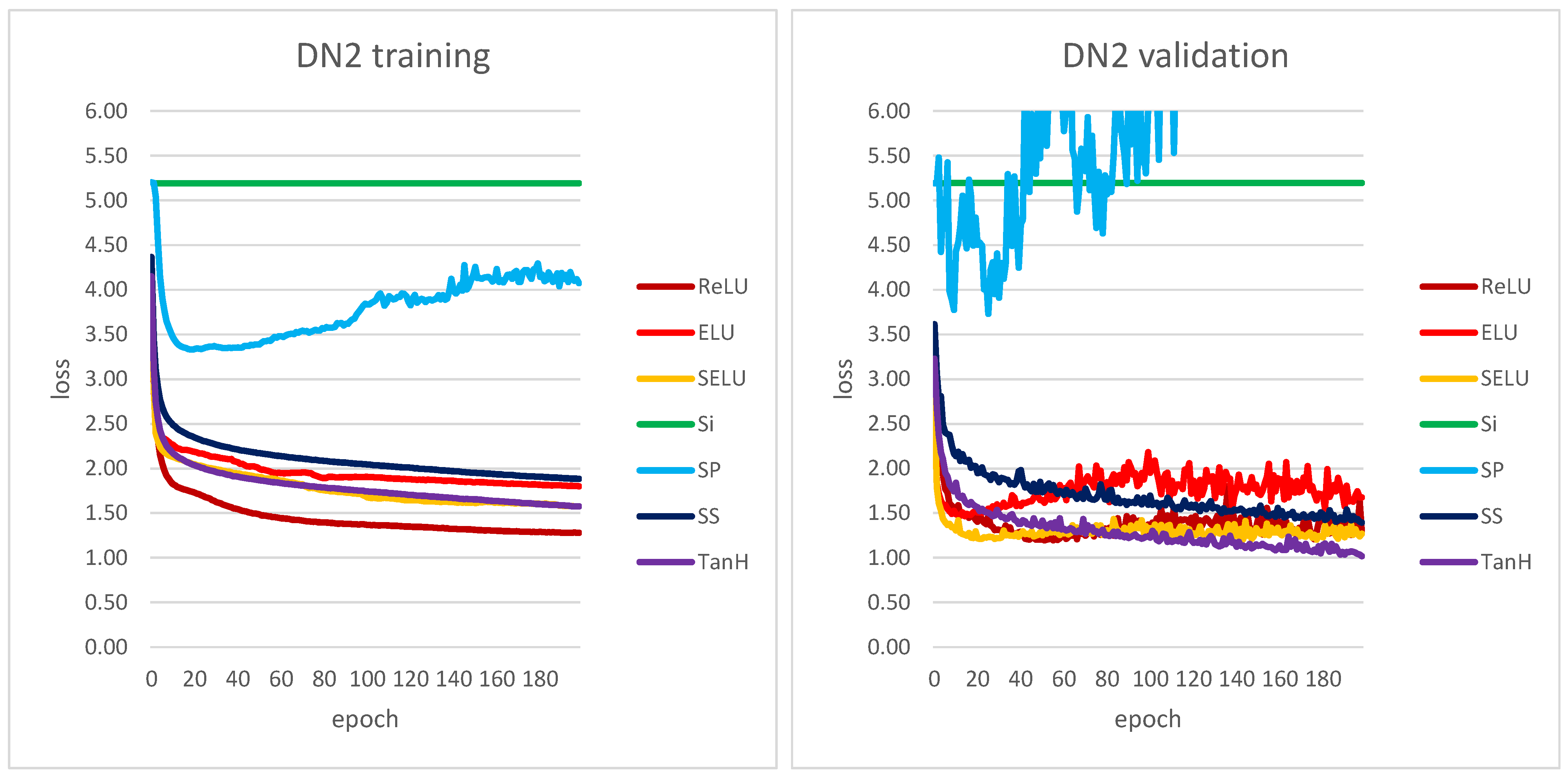 Sensors 22 00562 g005b