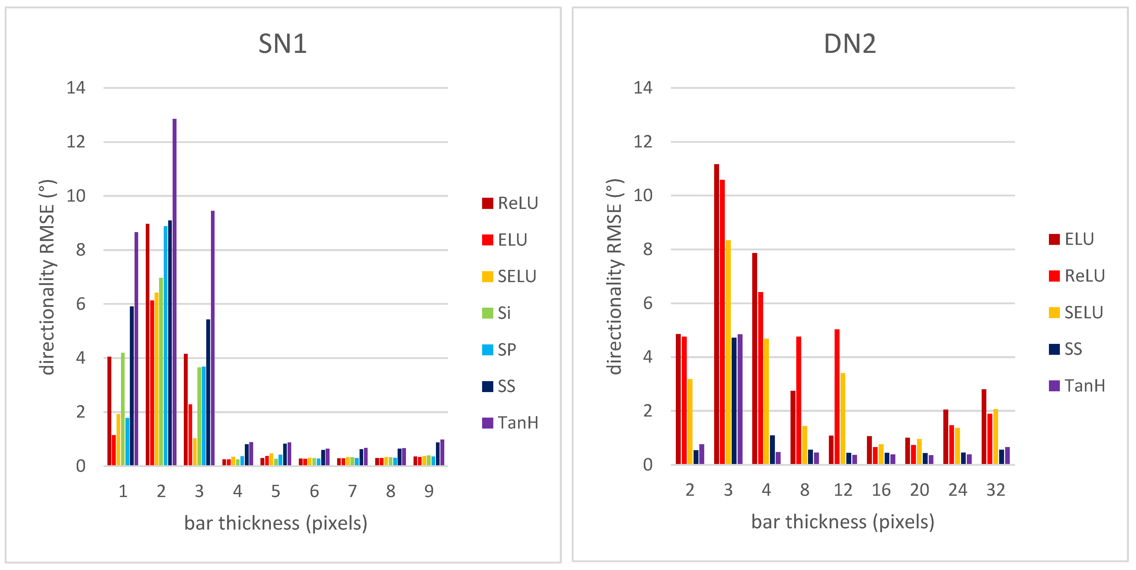 Sensors 22 00562 g006