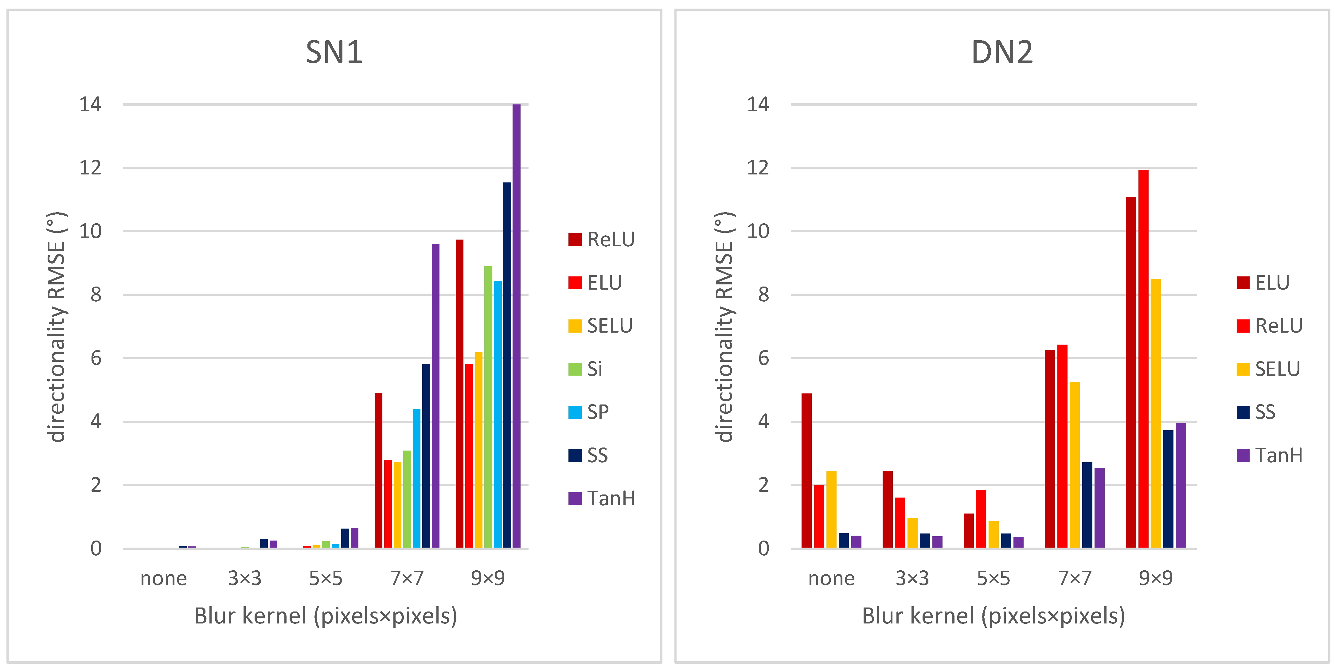 Sensors 22 00562 g007