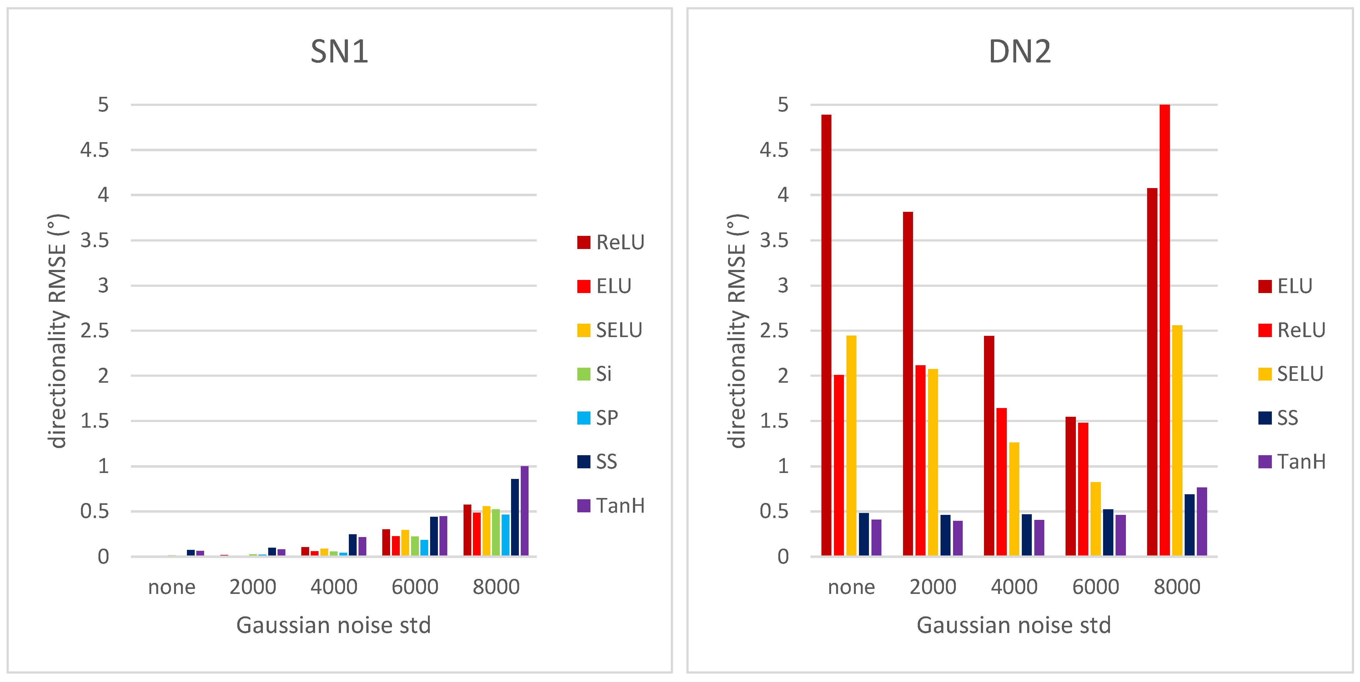 Sensors 22 00562 g008