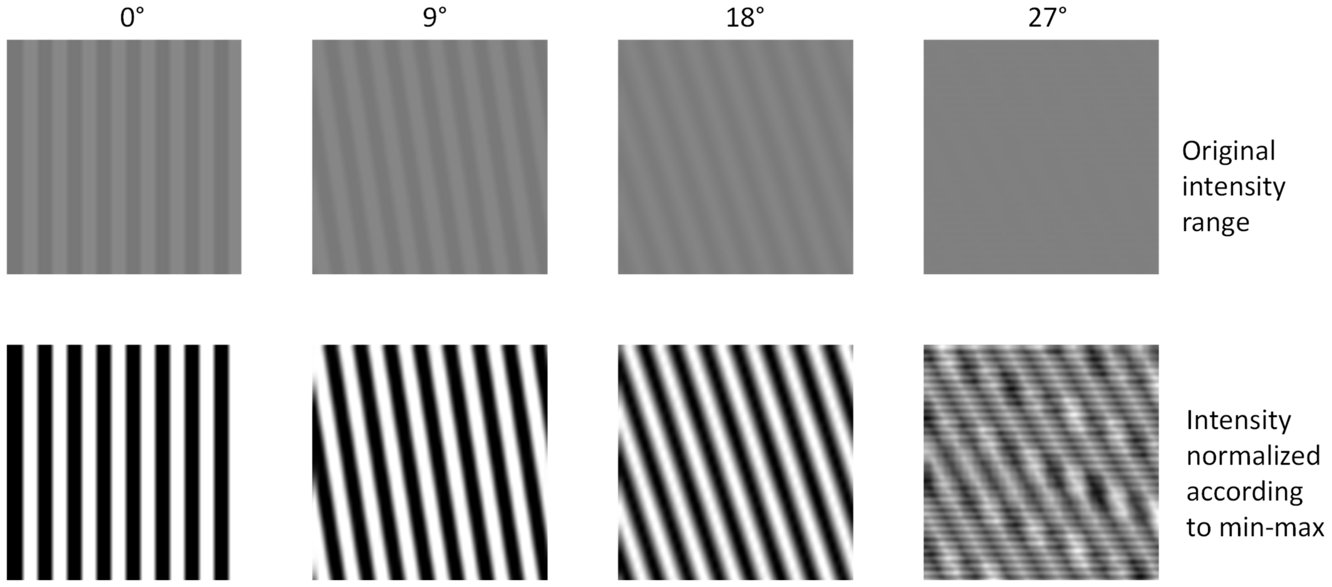 Sensors 22 00562 g011