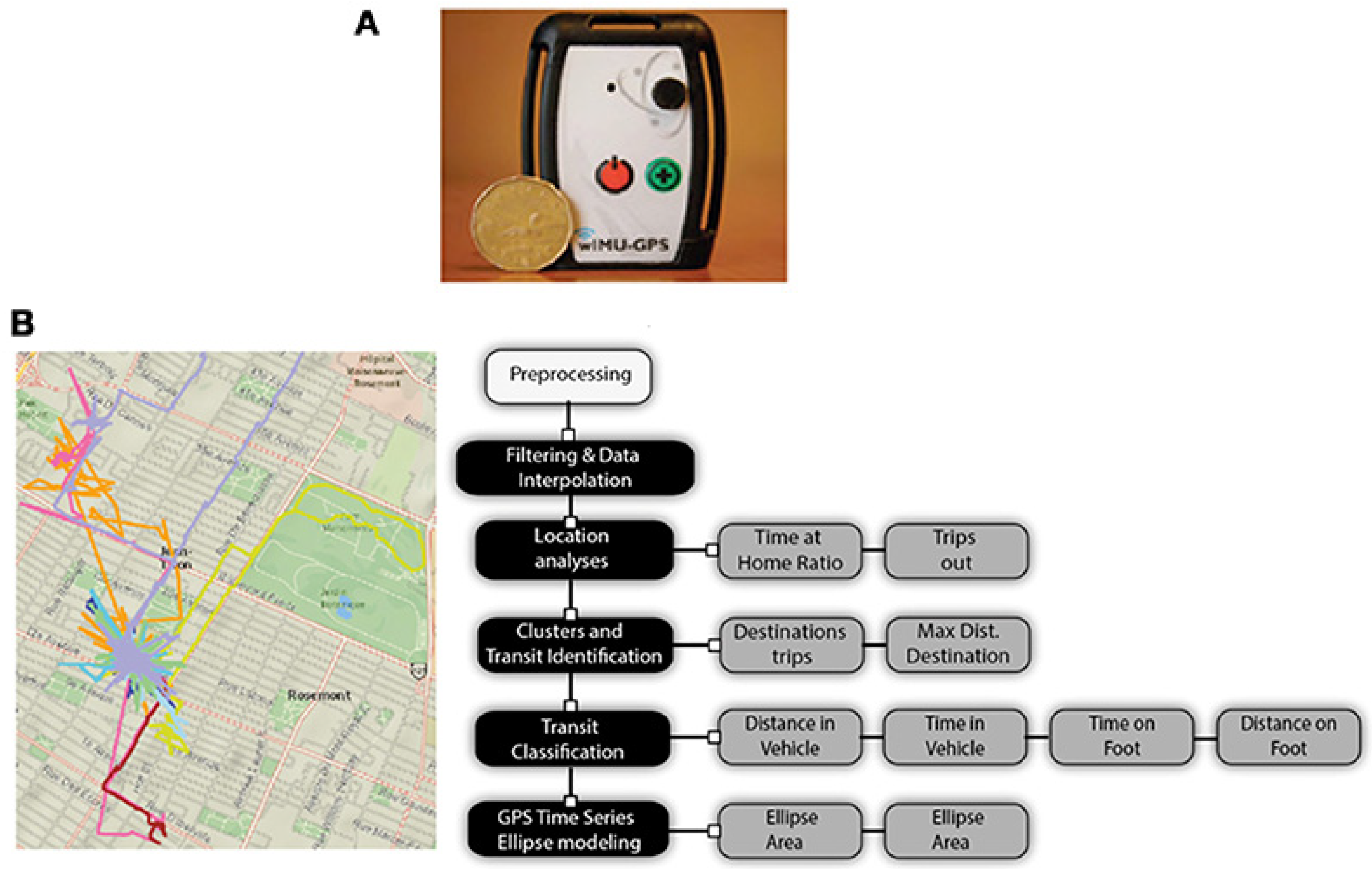 Sensors 22 00563 g001
