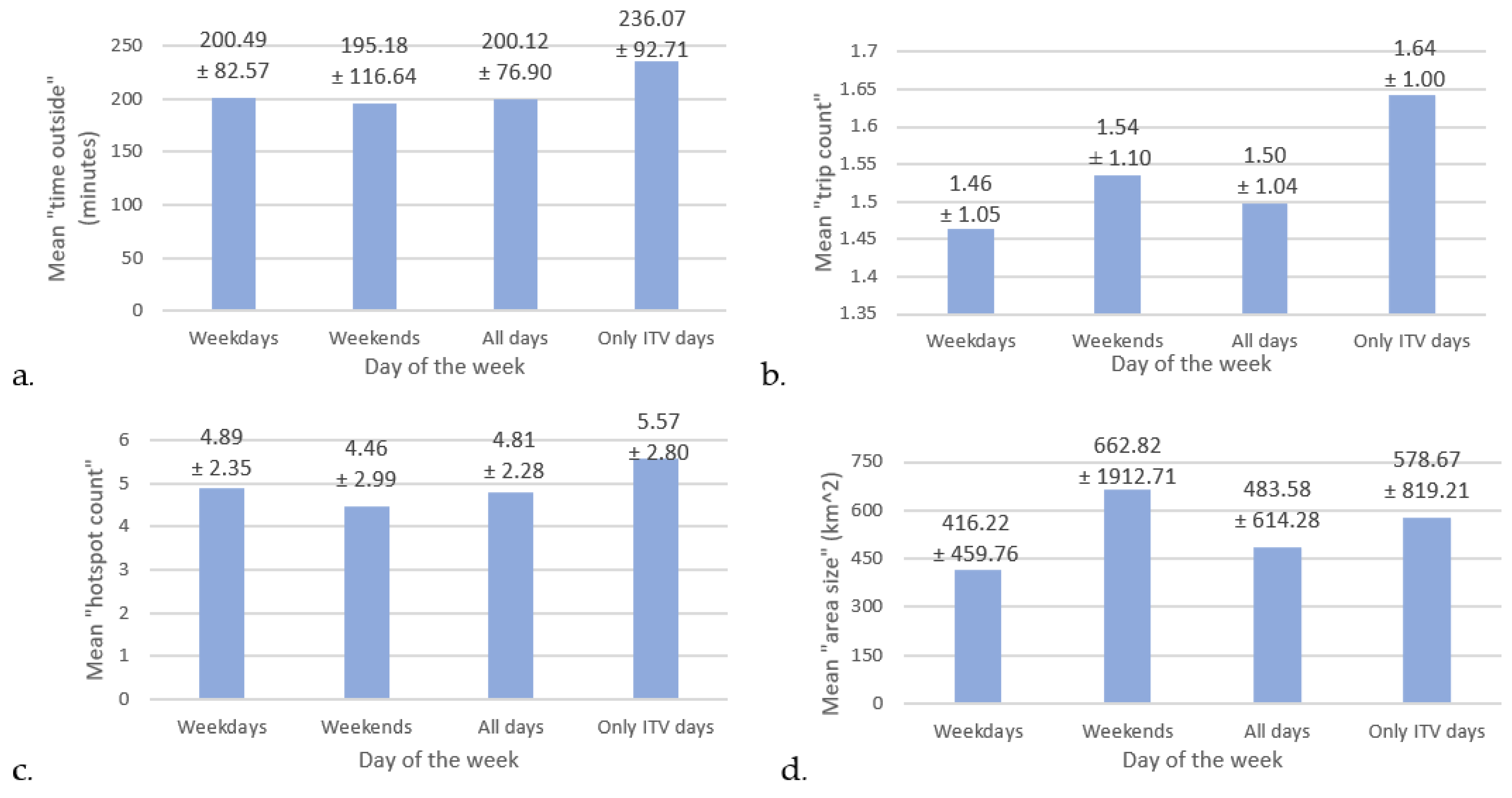 Sensors 22 00563 g002