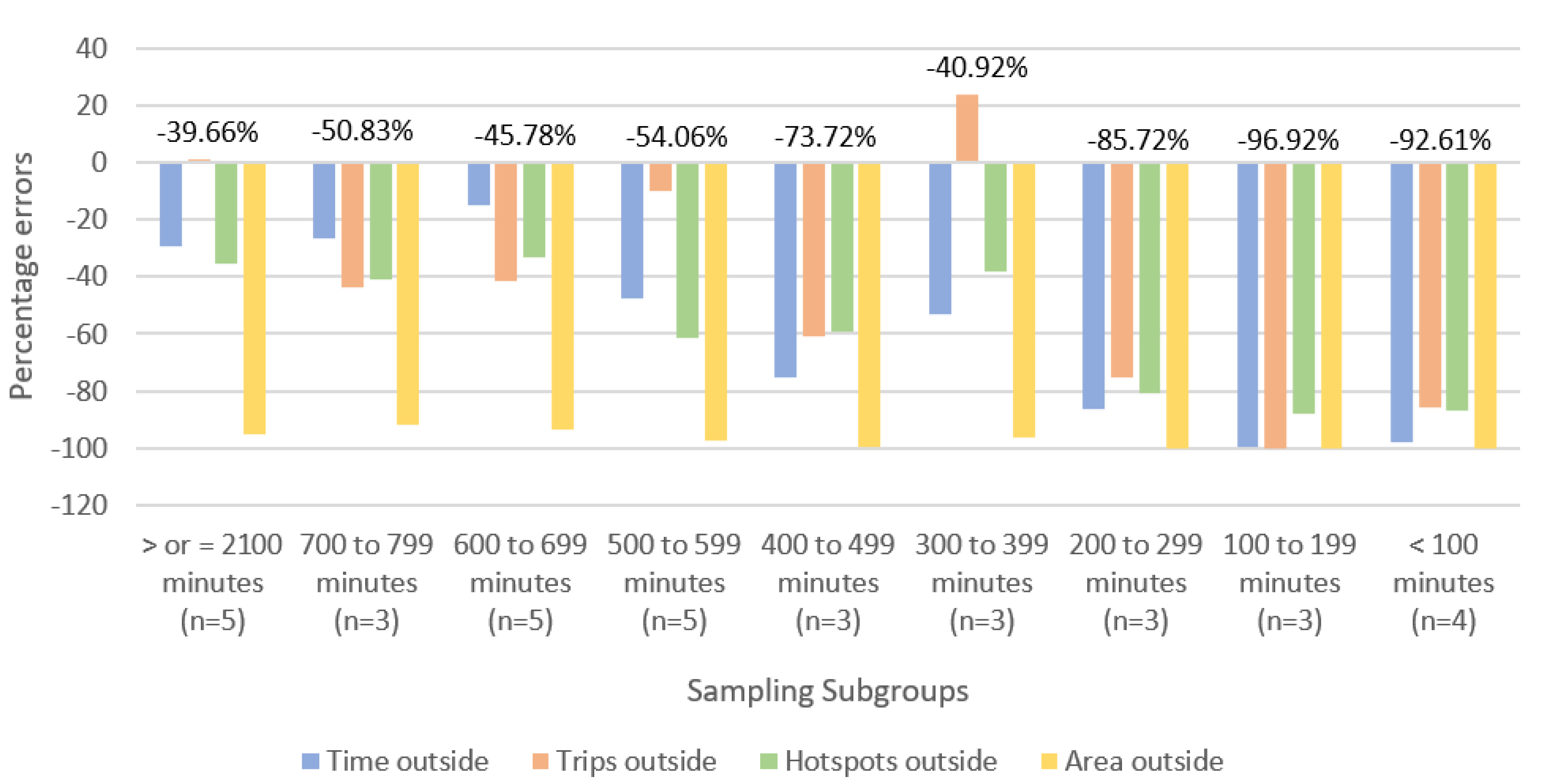 Sensors 22 00563 g003