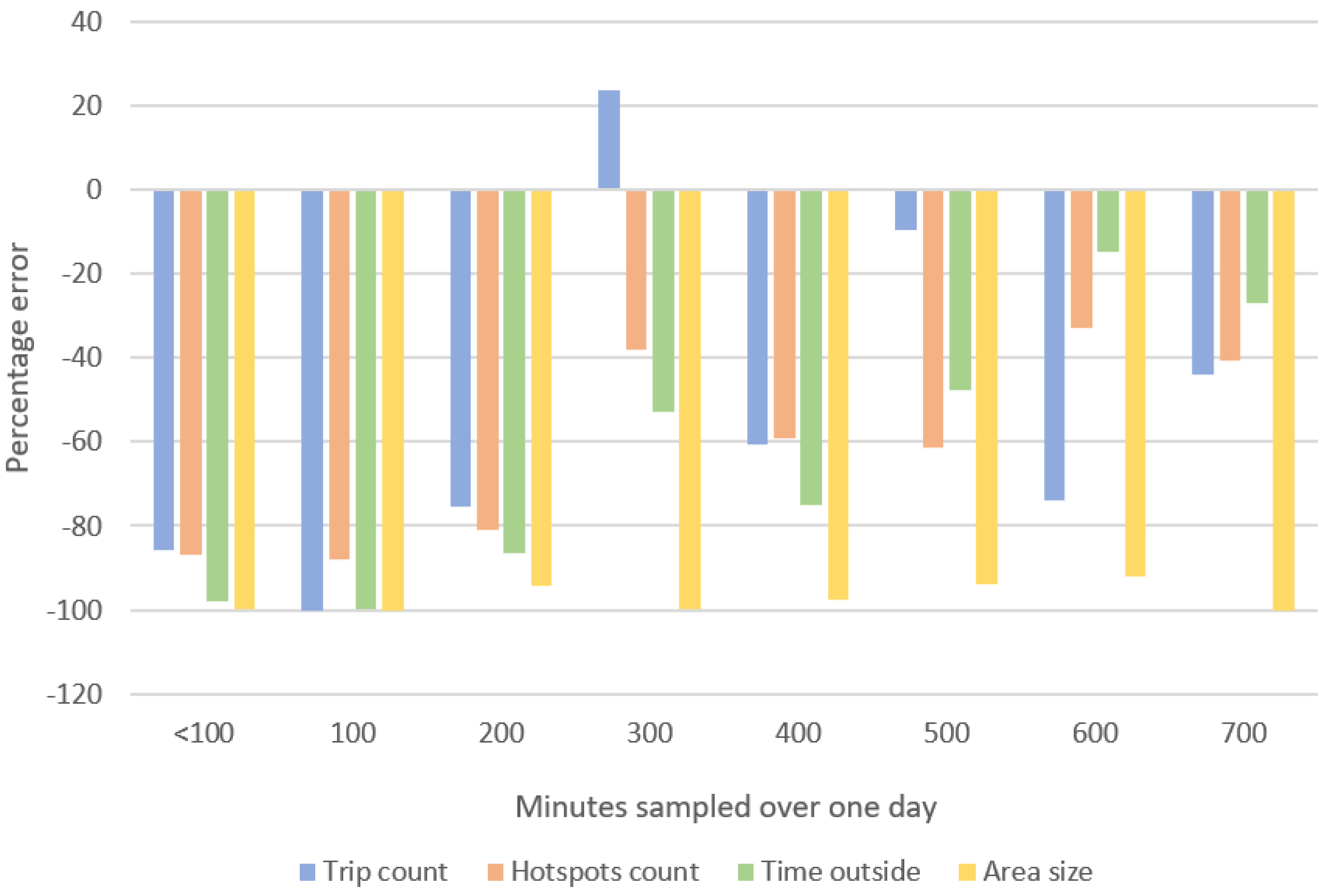 Sensors 22 00563 g004
