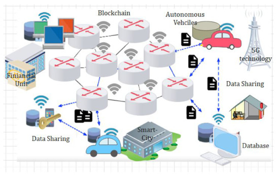 Sensors 22 00572 g003 550