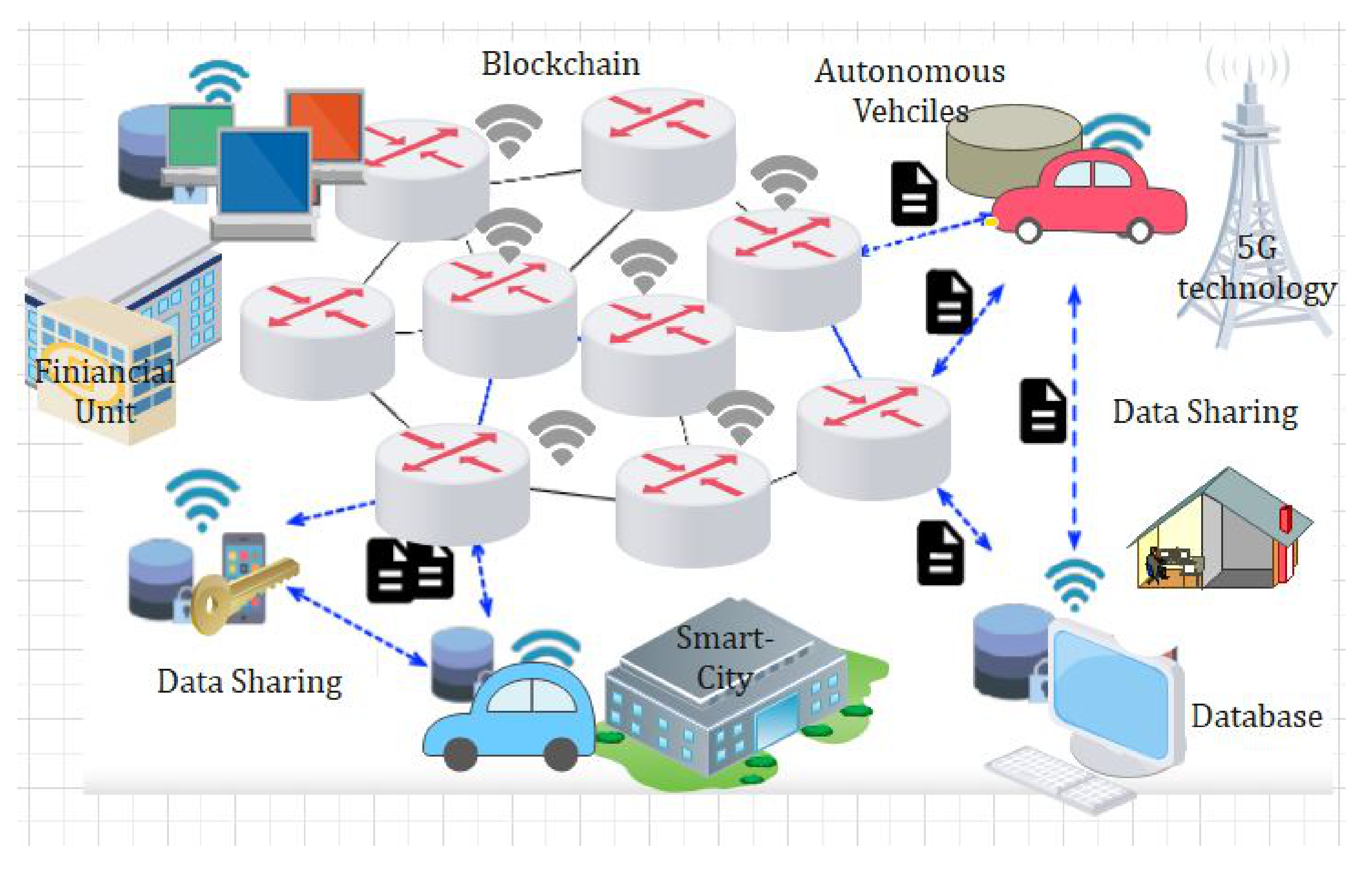 Sensors 22 00572 g003