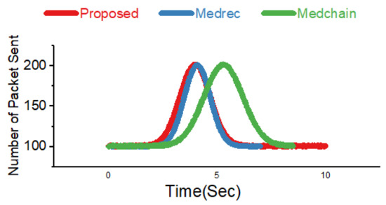 Sensors 22 00572 g004 550