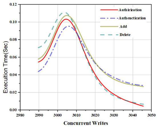 Sensors 22 00572 g006 550
