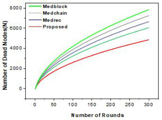 Sensors 22 00572 g007 550