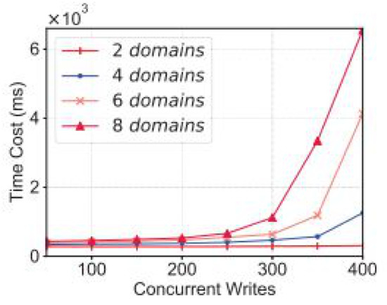 Sensors 22 00572 g008 550