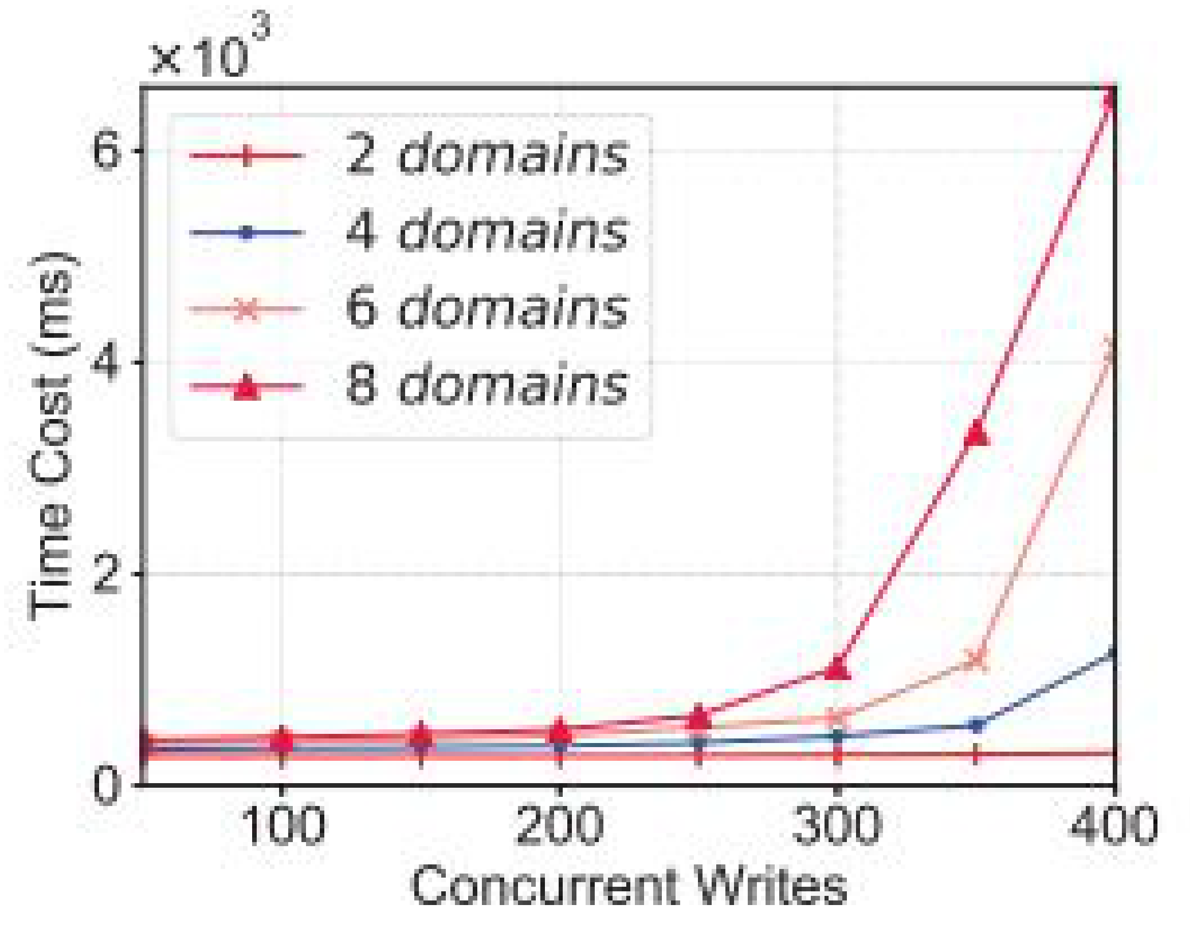 Sensors 22 00572 g008