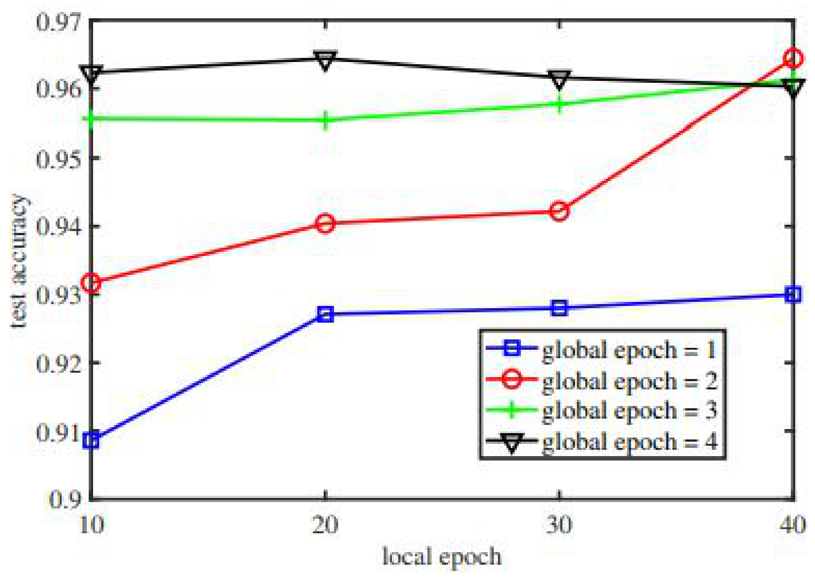 Sensors 22 00572 g009