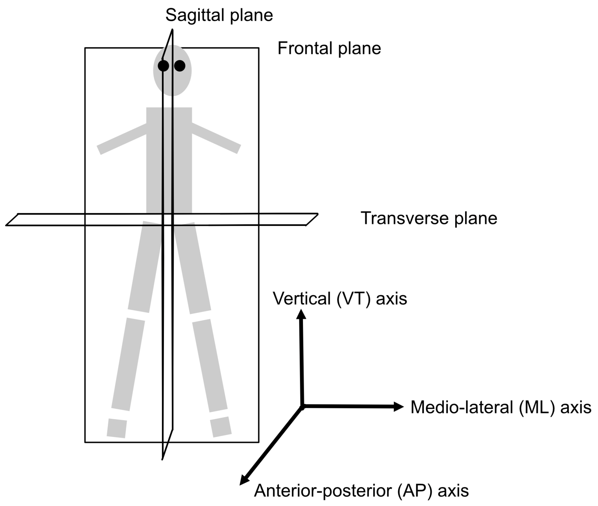 Sensors 22 00573 g001