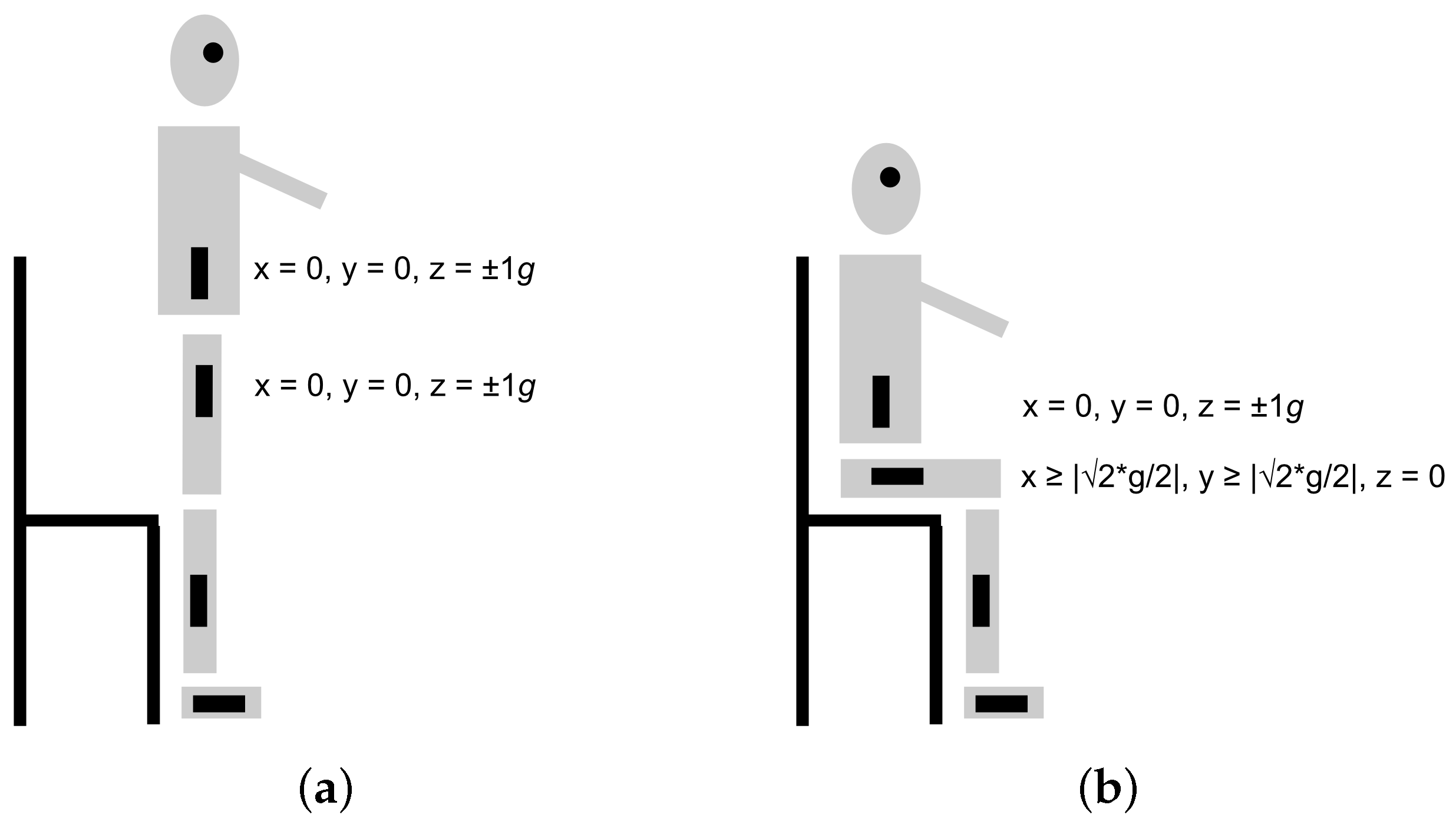 Sensors 22 00573 g002