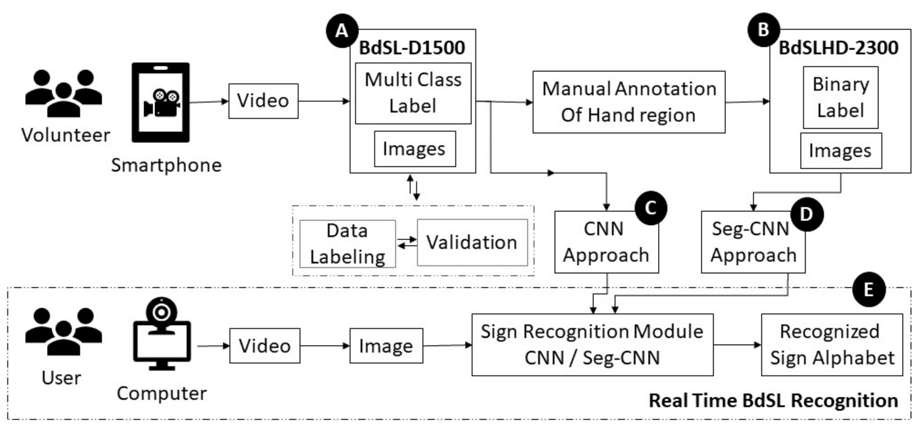 Sensors 22 00574 g001