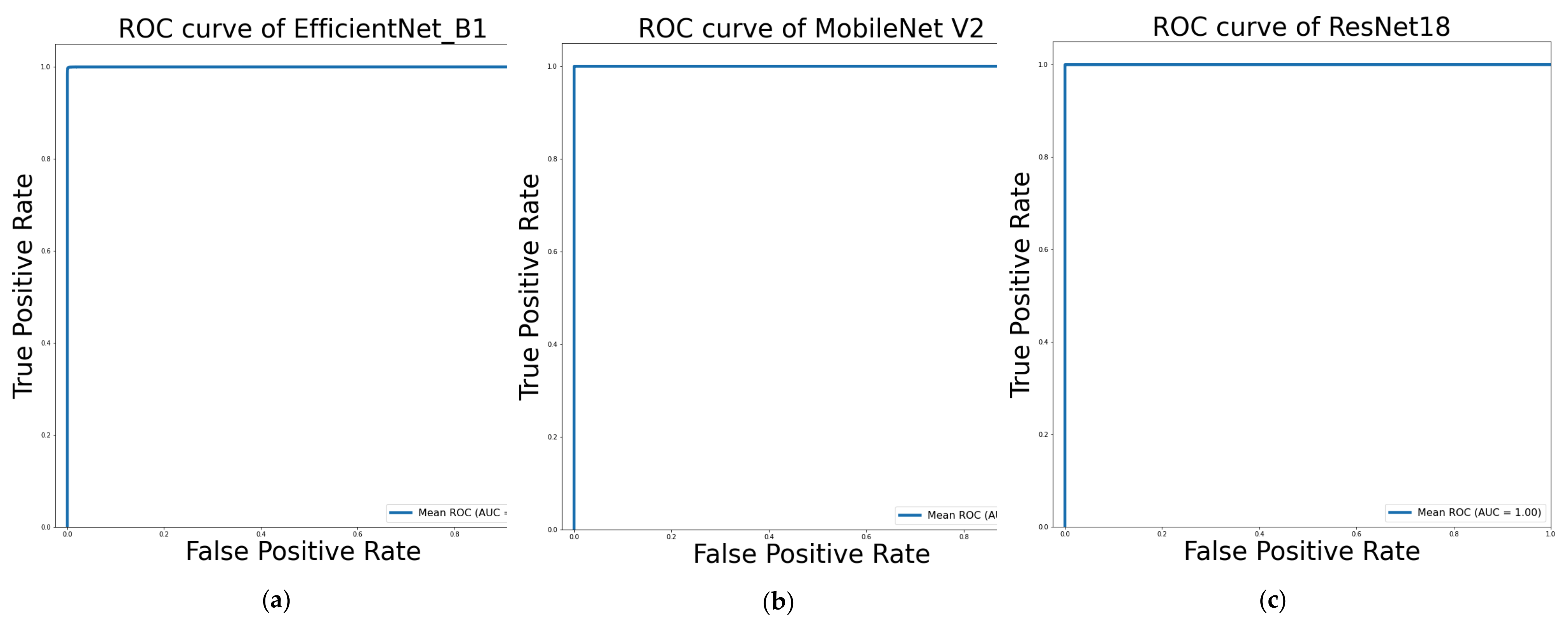 Sensors 22 00574 g008