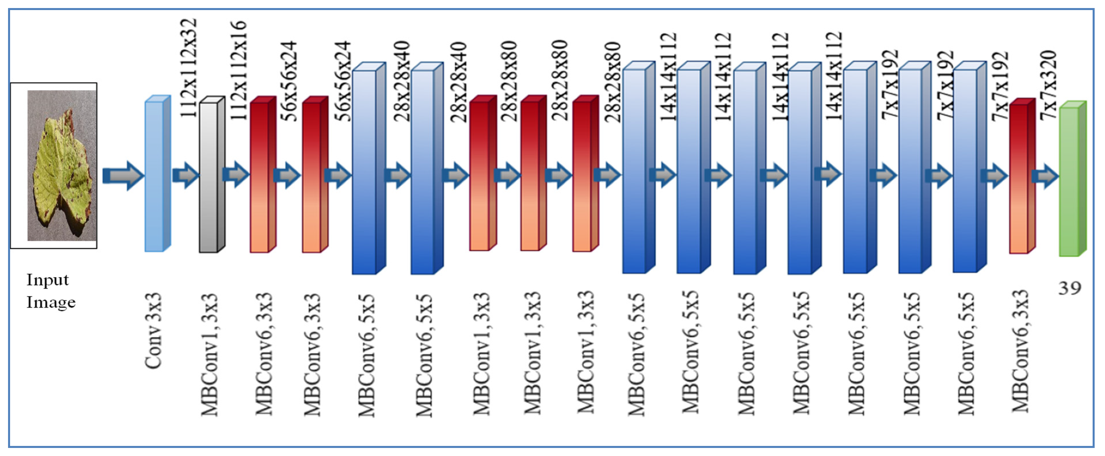 Sensors 22 00575 g005