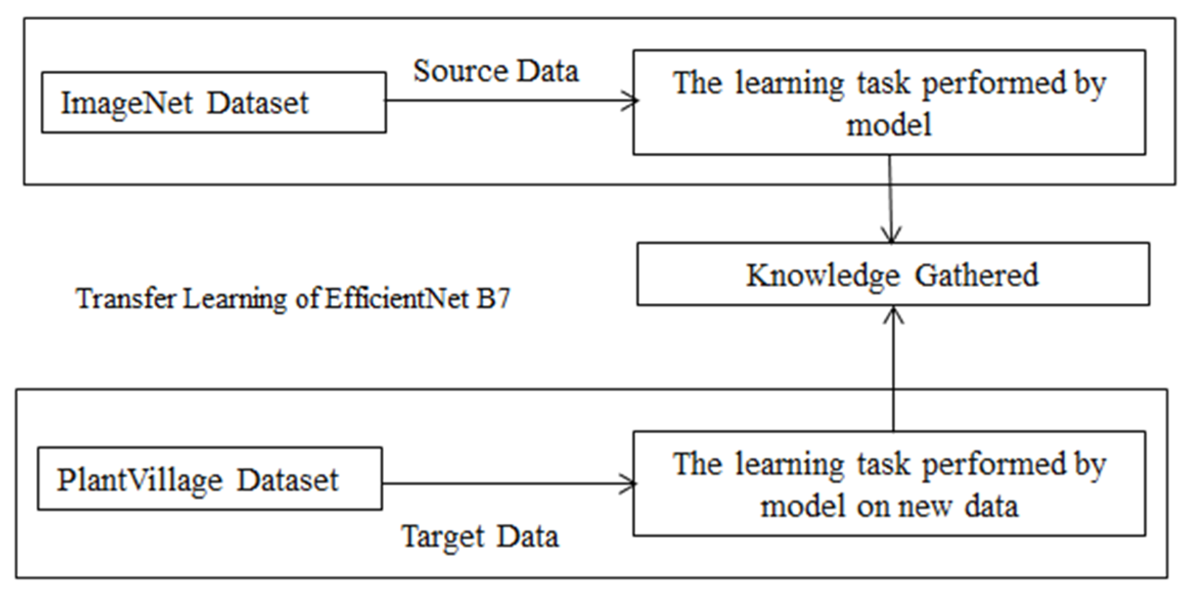 Sensors 22 00575 g006