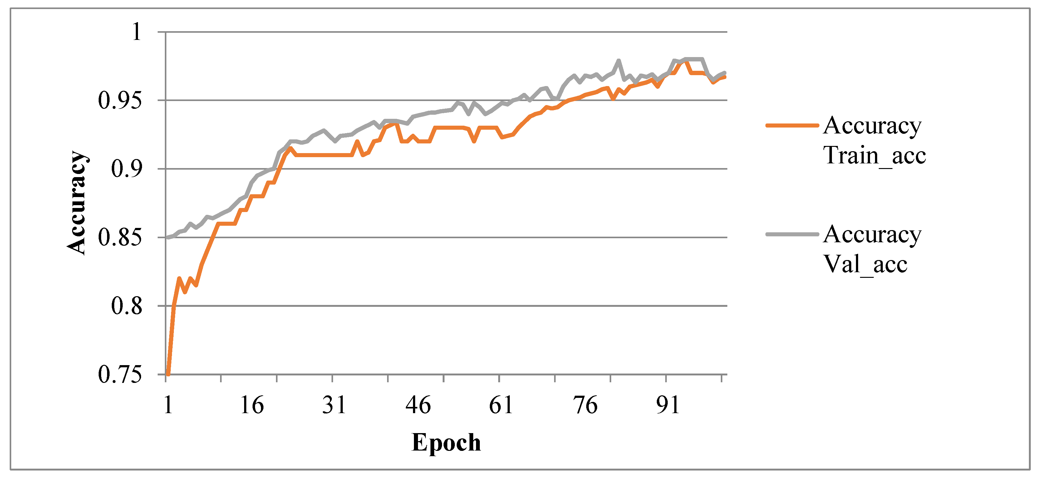 Sensors 22 00575 g007