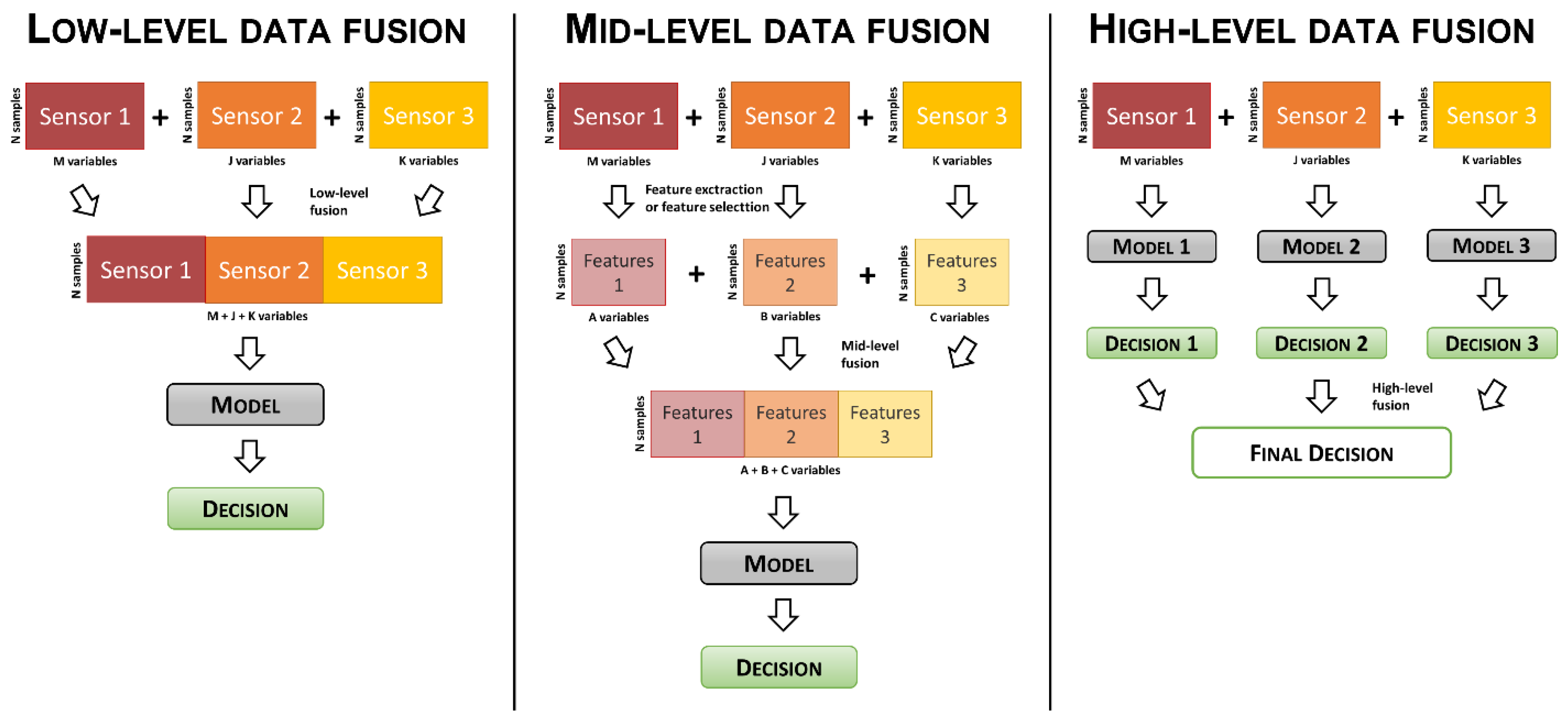 Sensors 22 00577 g002