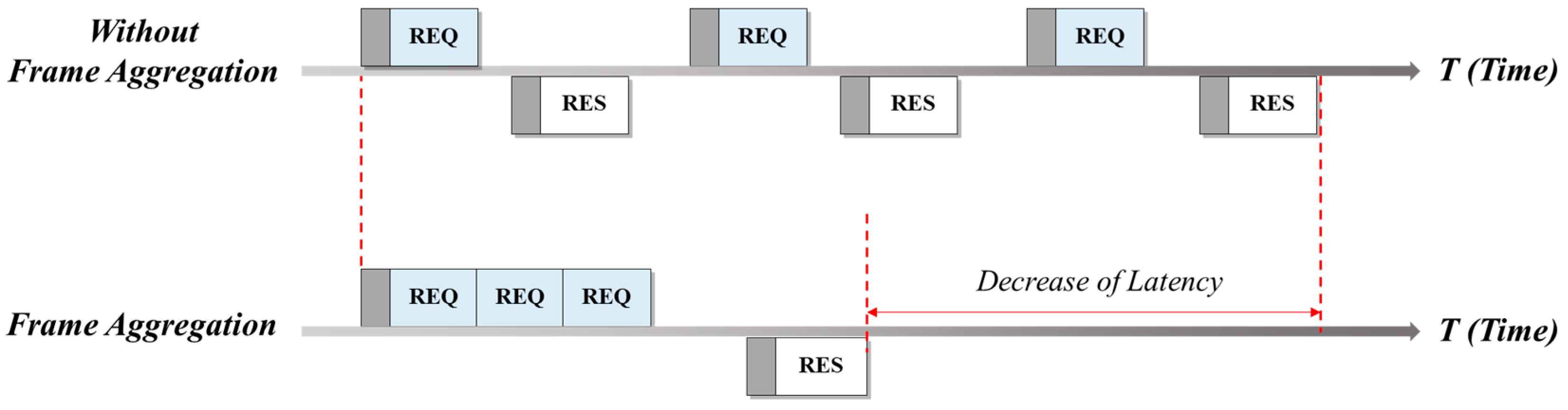 Sensors 22 00579 g001