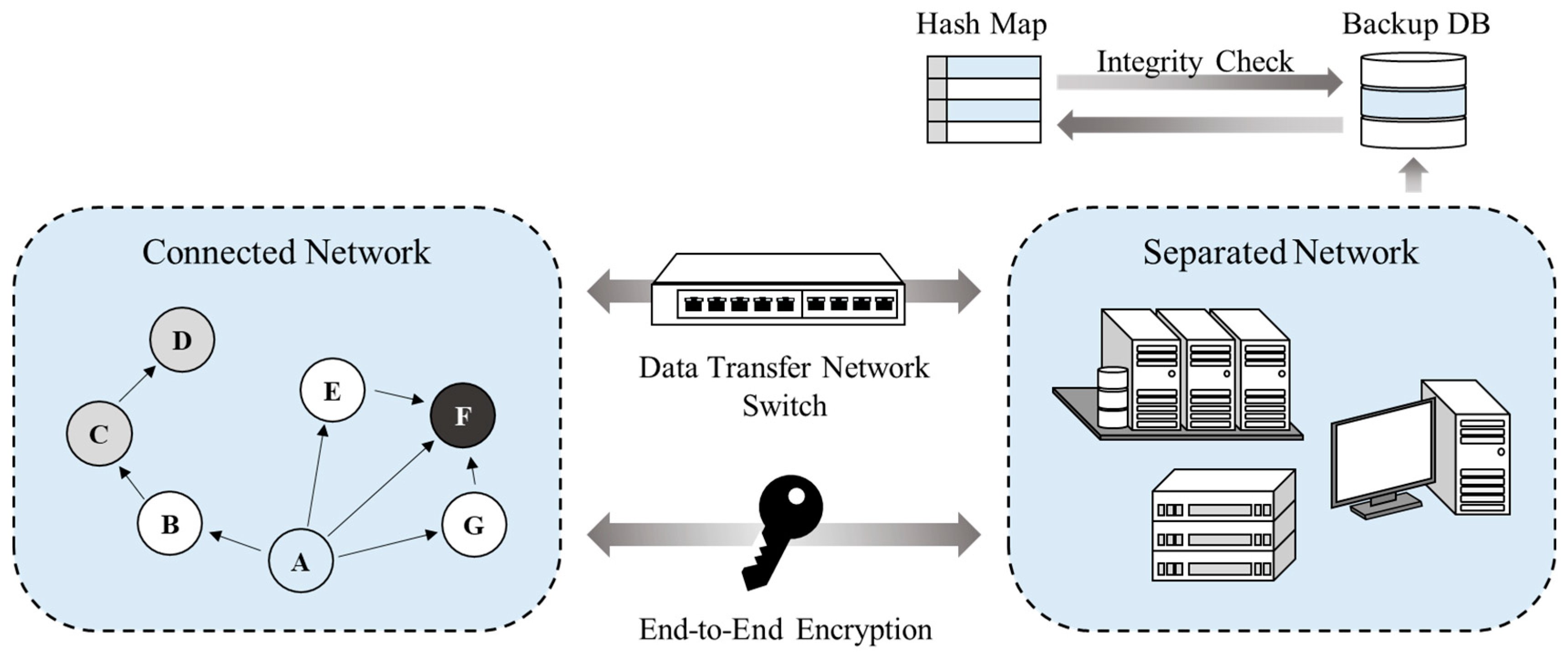 Sensors 22 00579 g002