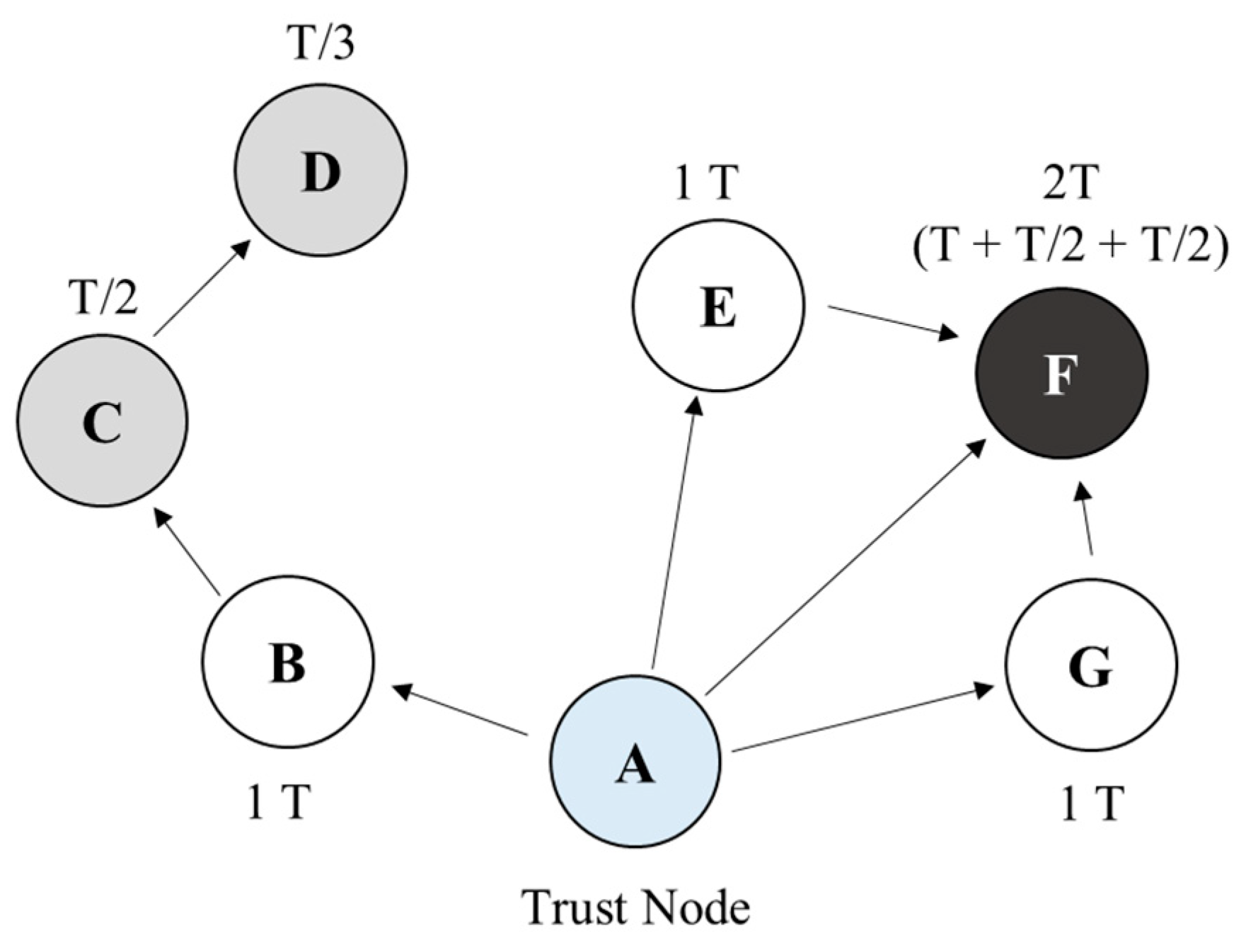 Sensors 22 00579 g003