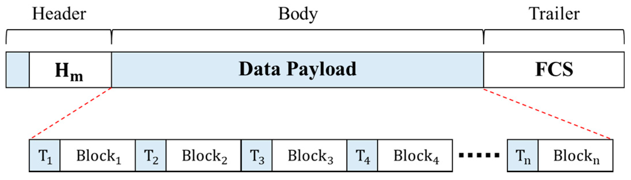 Sensors 22 00579 g004