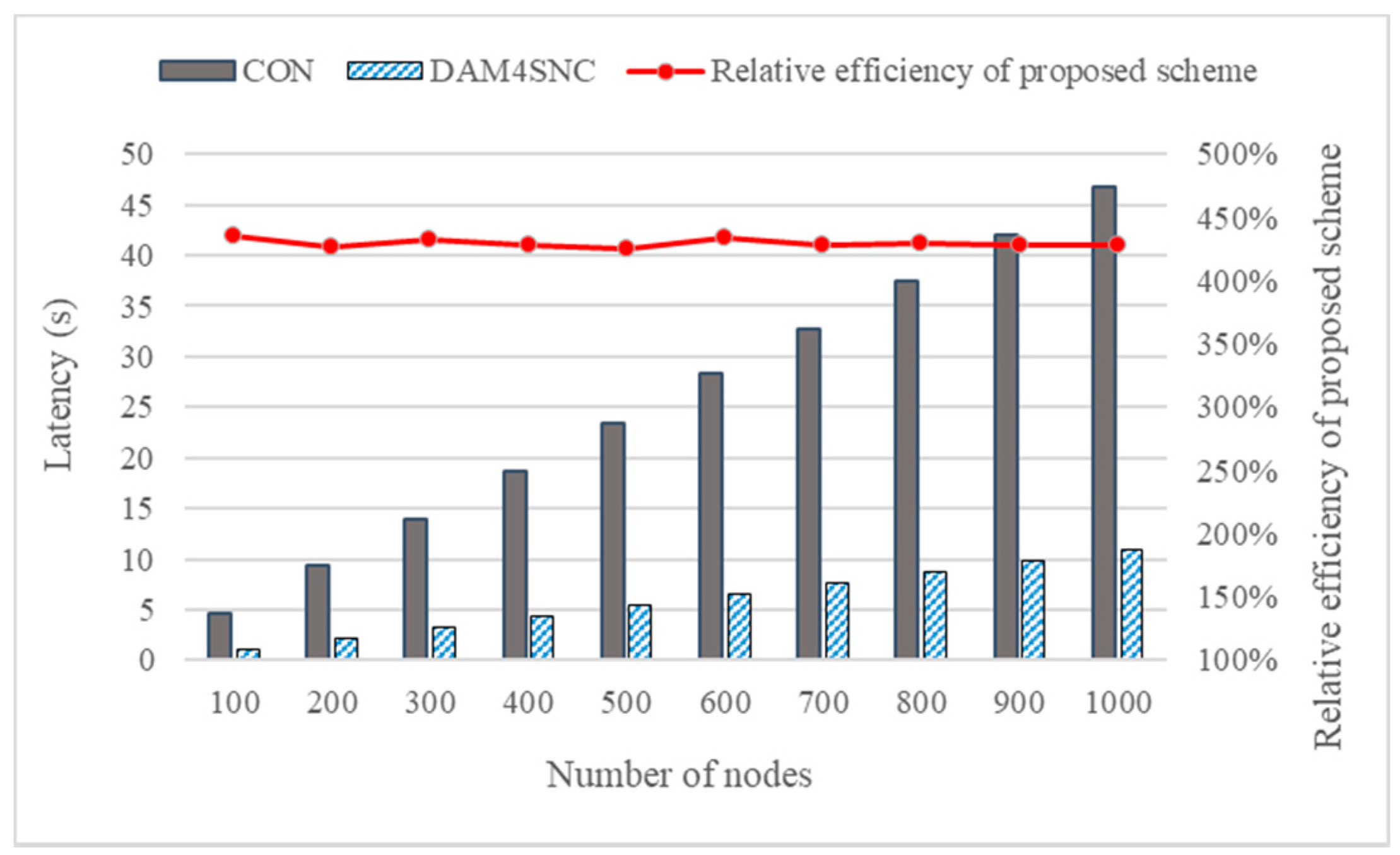 Sensors 22 00579 g005