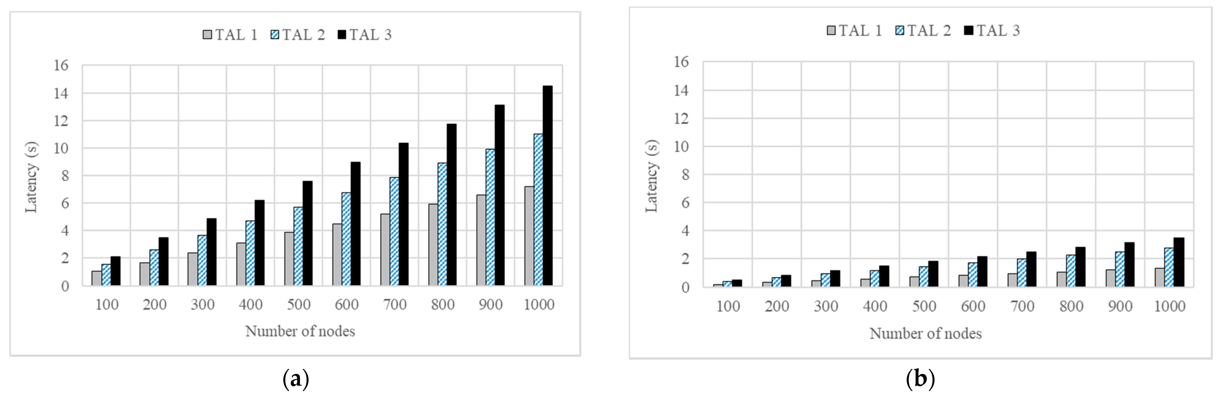 Sensors 22 00579 g006