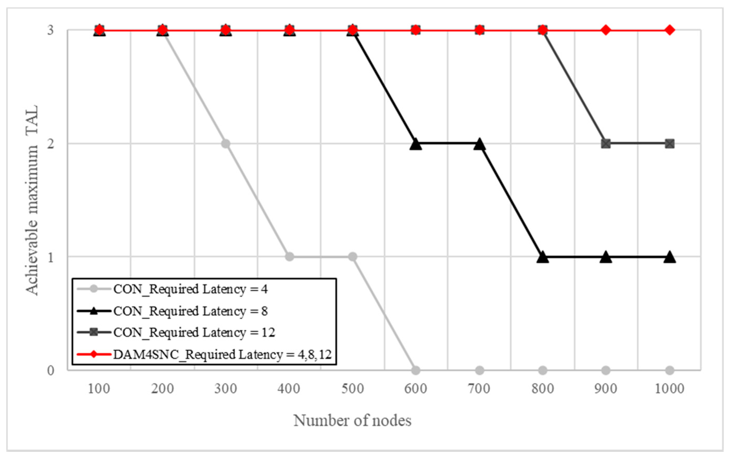 Sensors 22 00579 g007