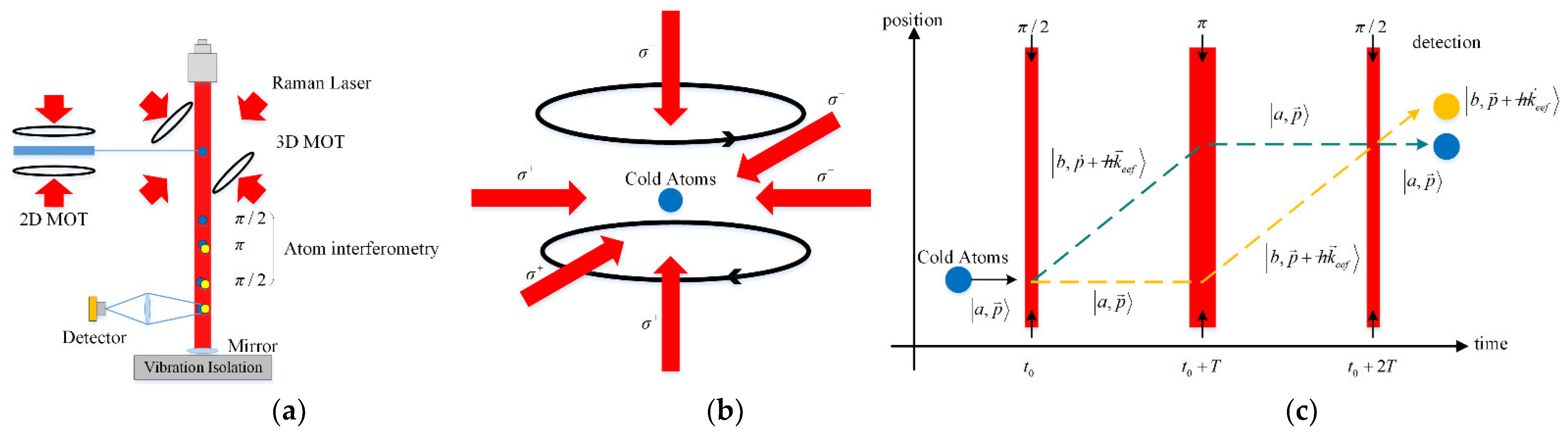 Sensors 22 00583 g001