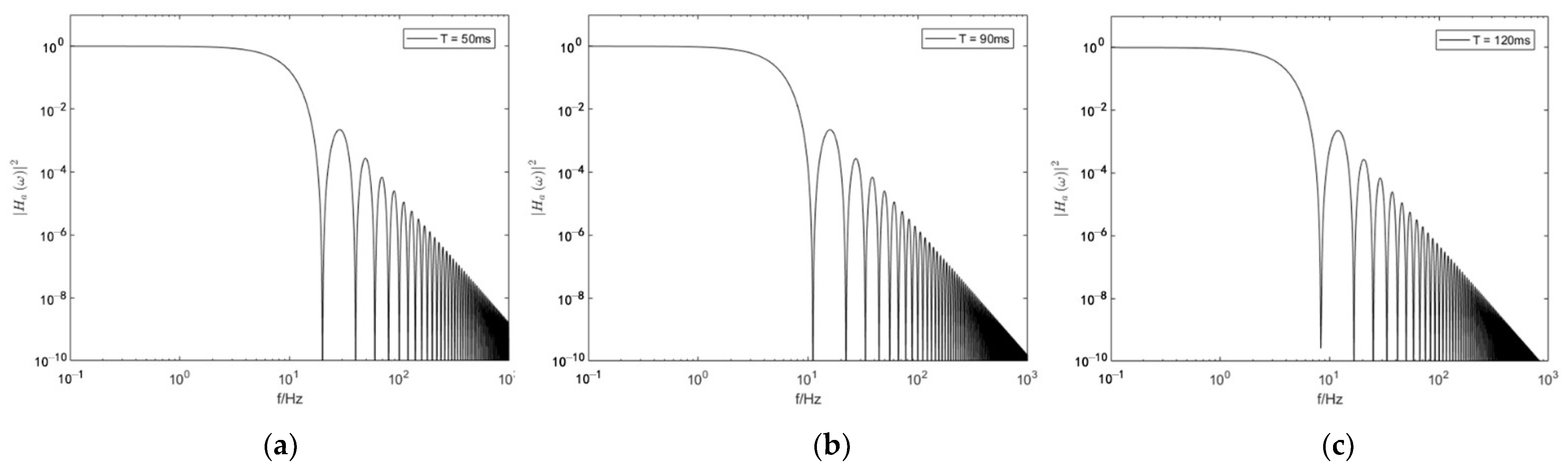 Sensors 22 00583 g002