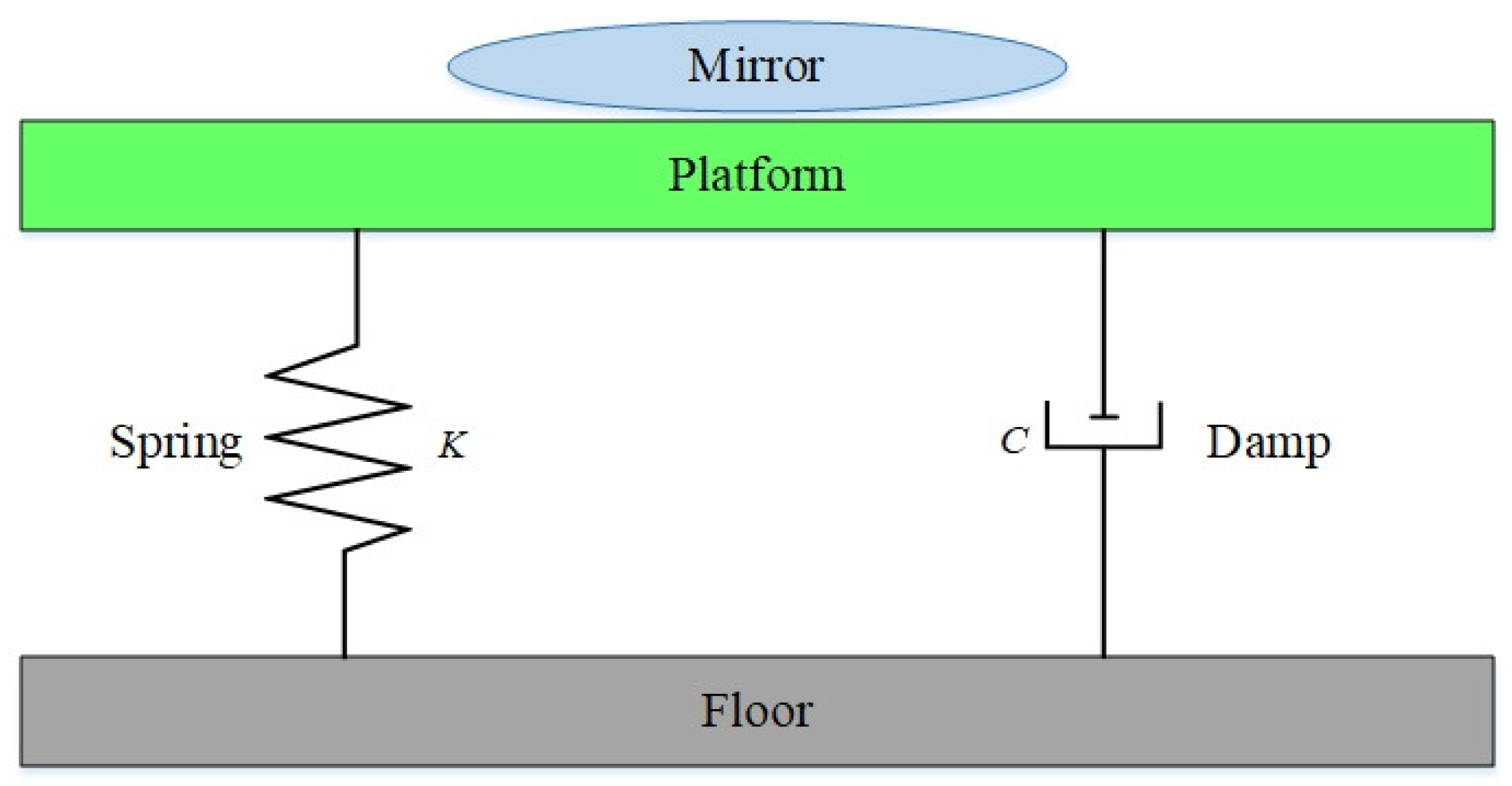 Sensors 22 00583 g003