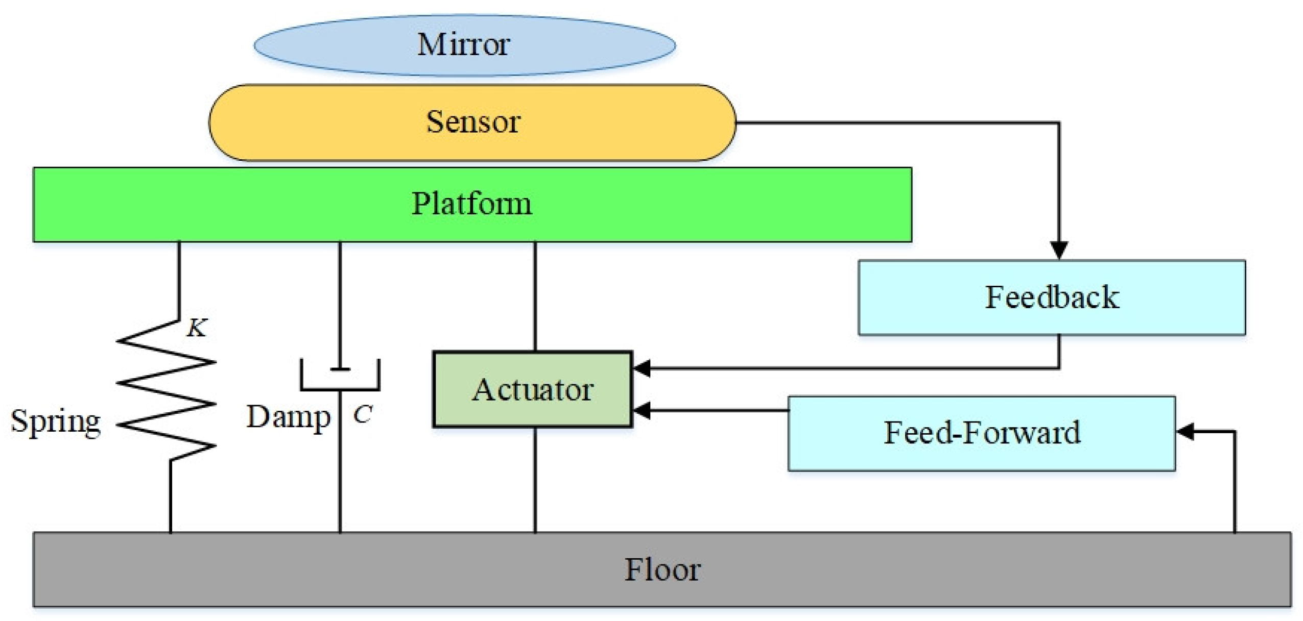 Sensors 22 00583 g004