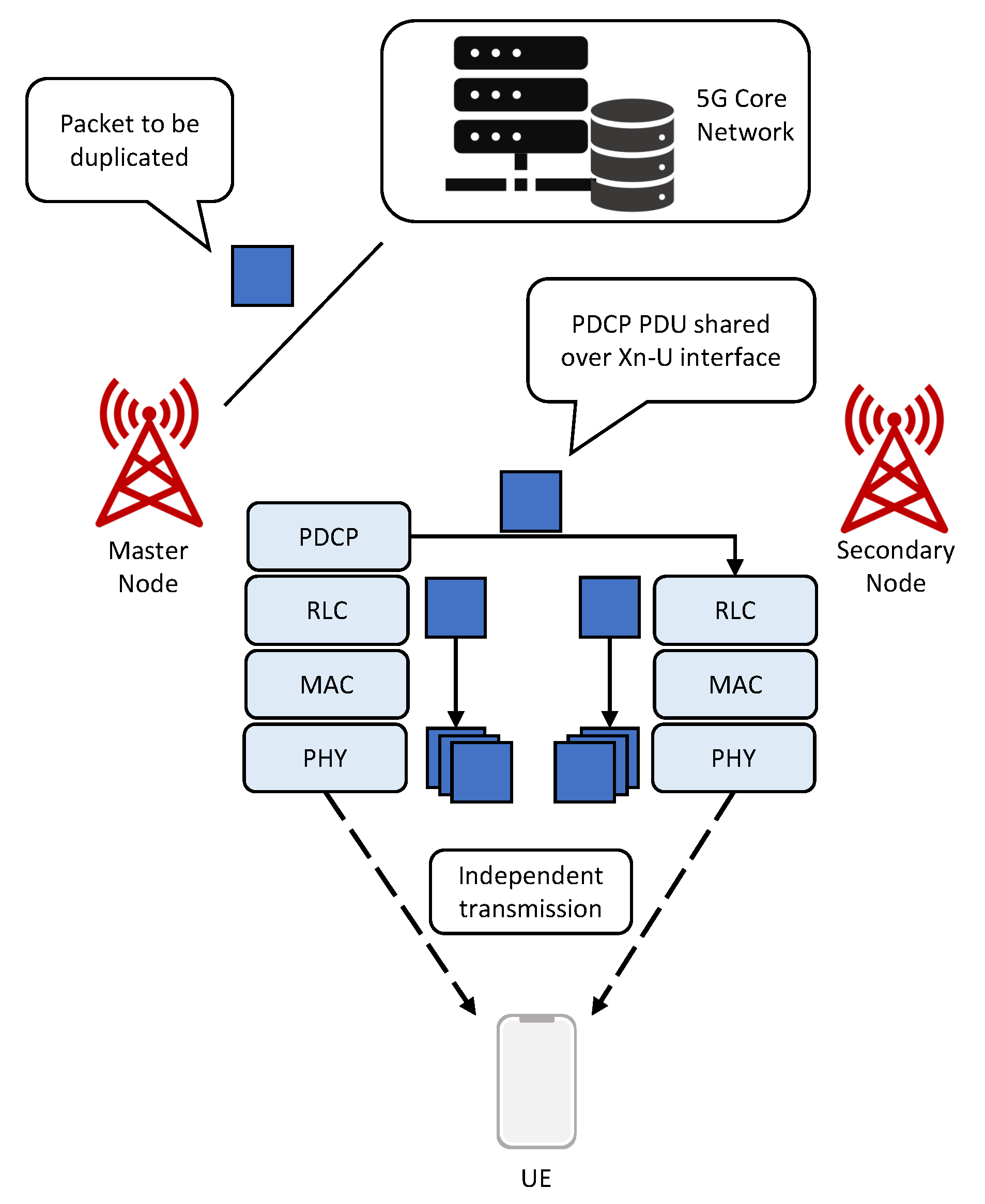 Sensors 22 00587 g001