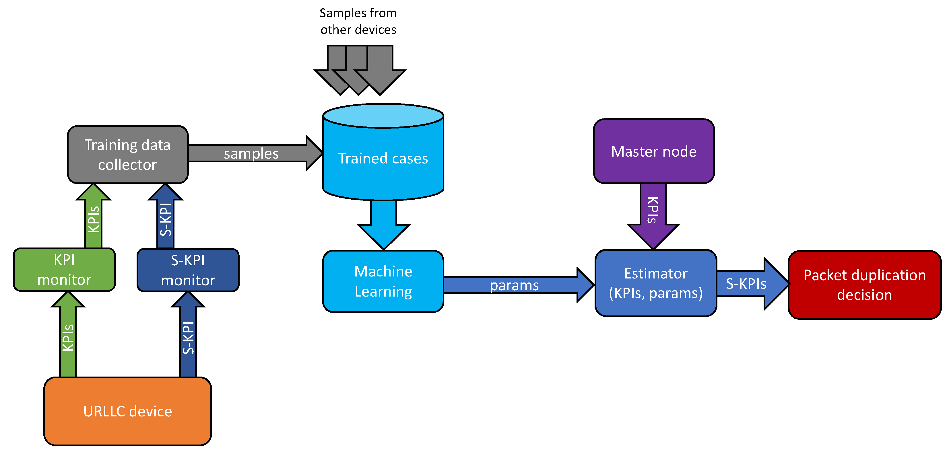 Sensors 22 00587 g002