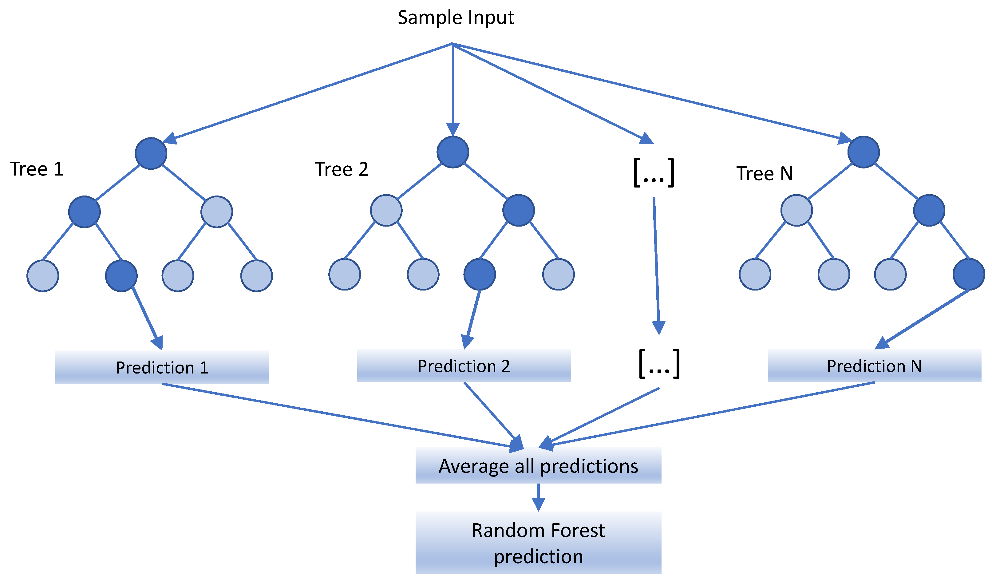 Sensors 22 00587 g003