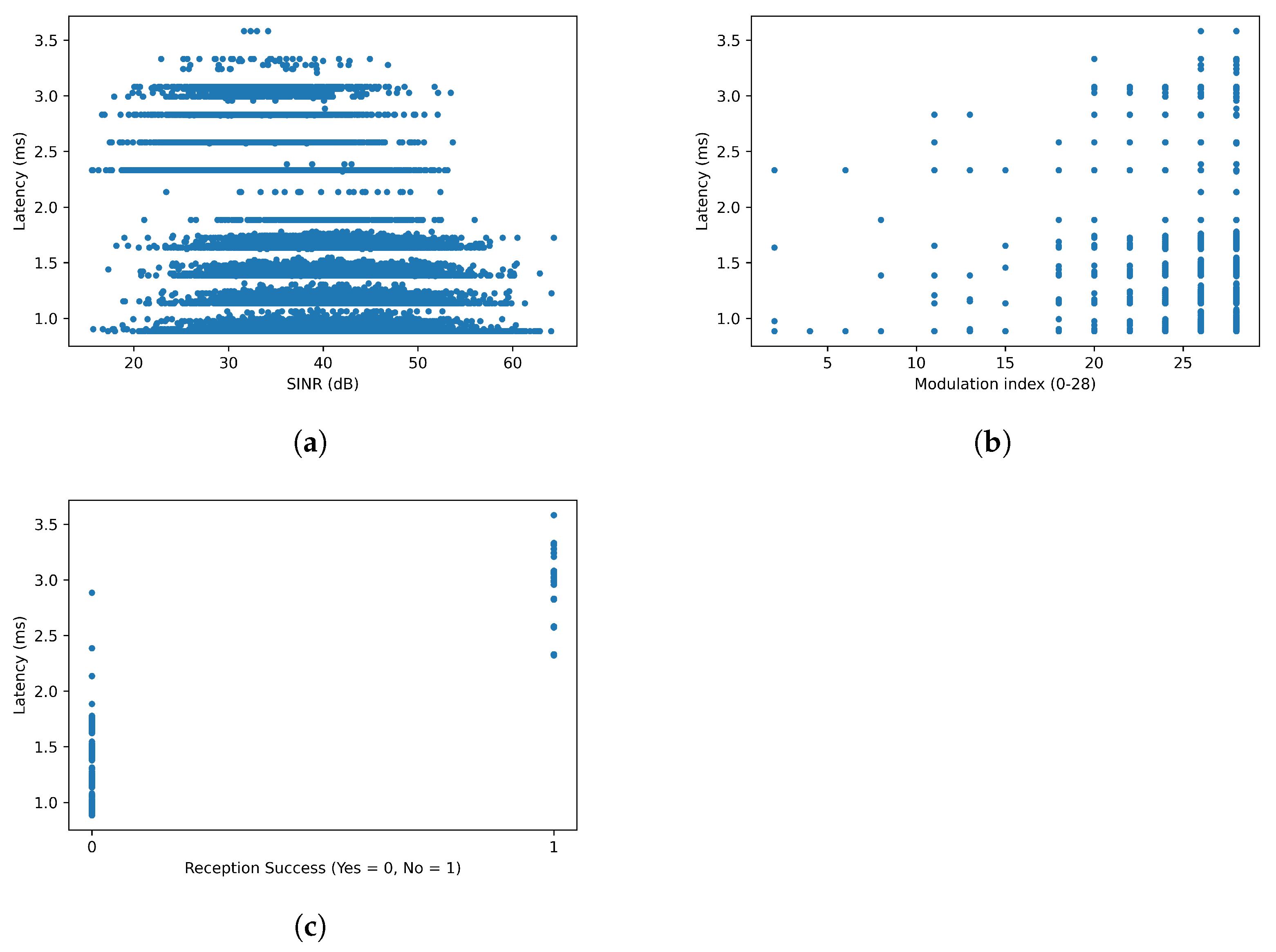 Sensors 22 00587 g005