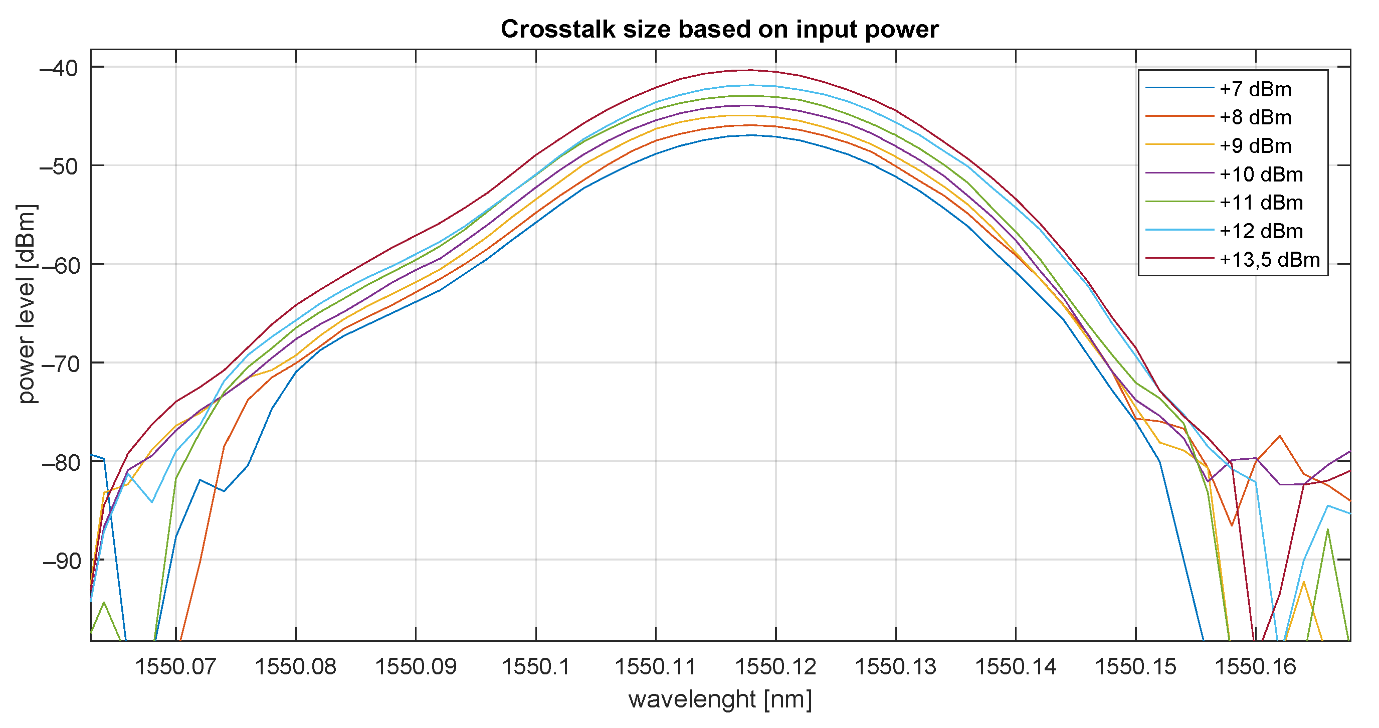 Sensors 22 00588 g010