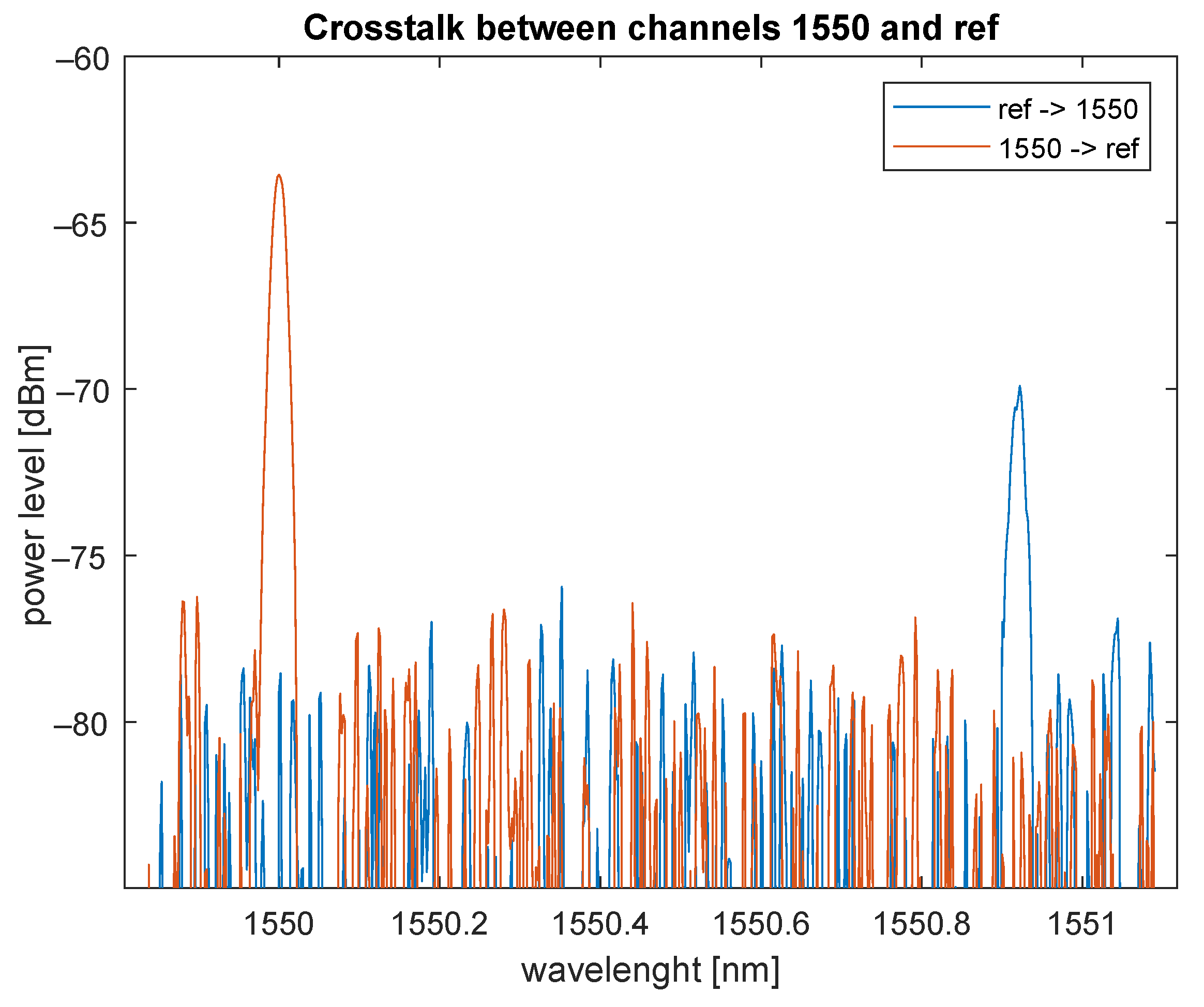 Sensors 22 00588 g011