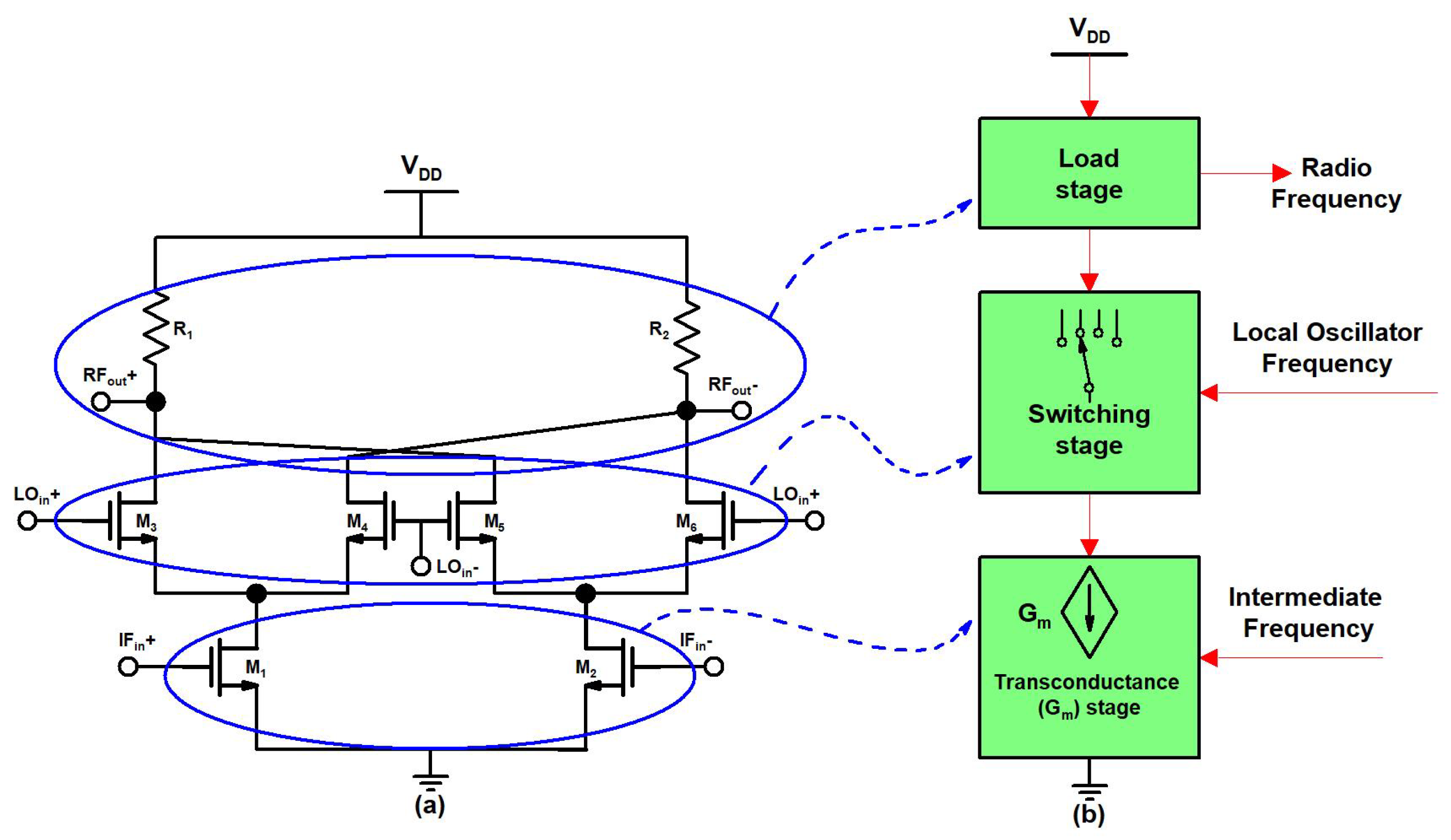 Sensors 22 00594 g003
