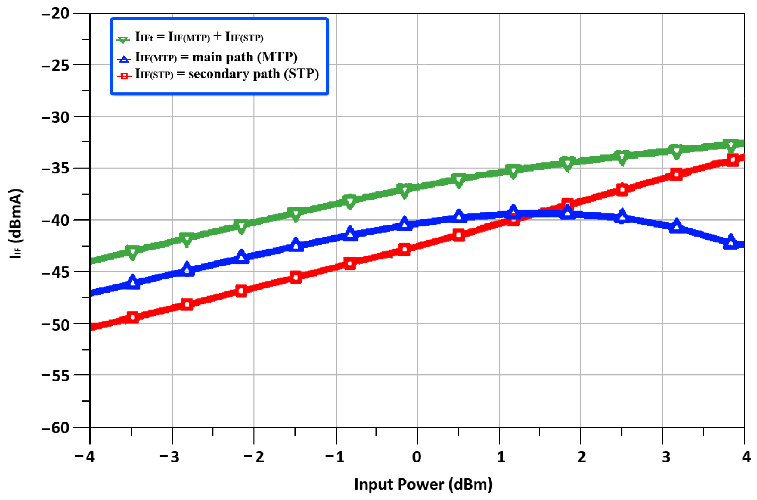 Sensors 22 00594 g005