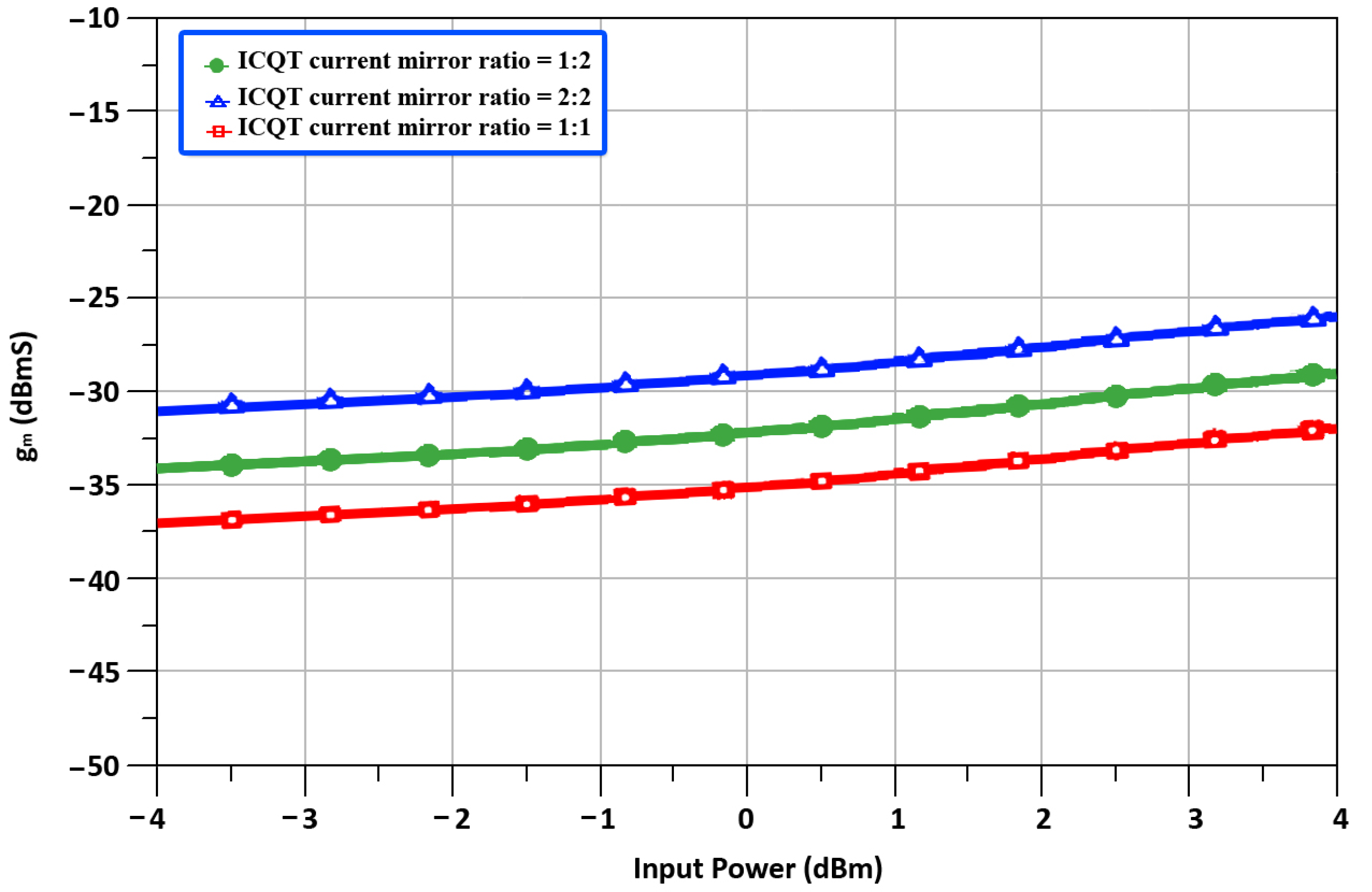 Sensors 22 00594 g008