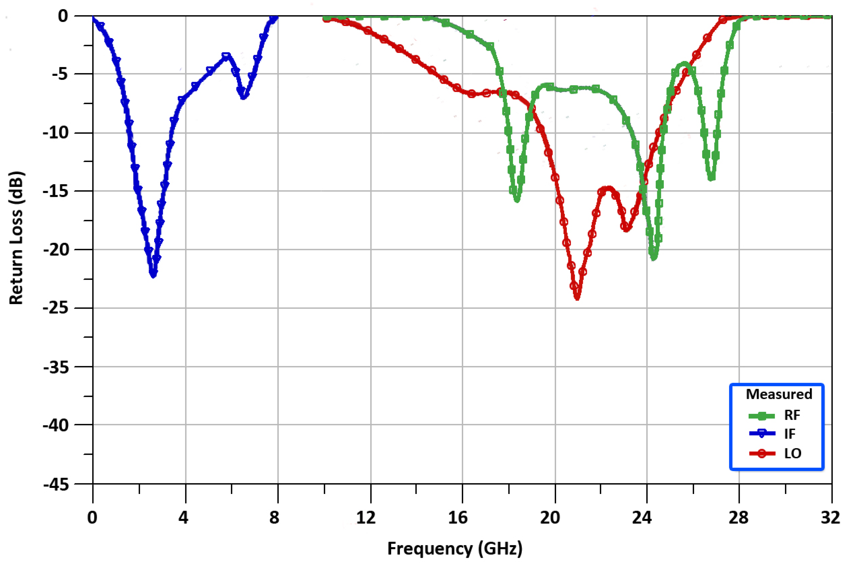 Sensors 22 00594 g011