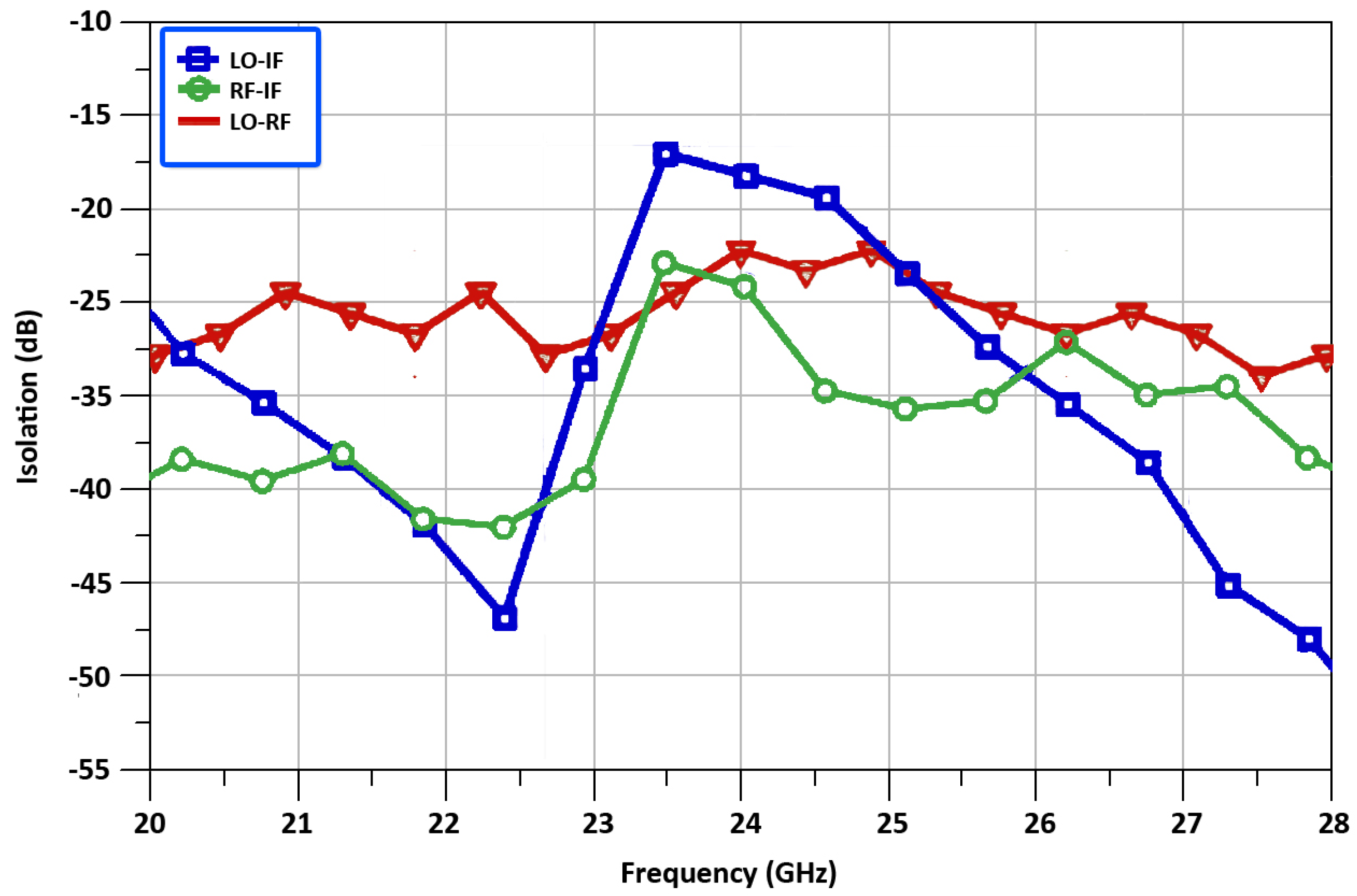 Sensors 22 00594 g012