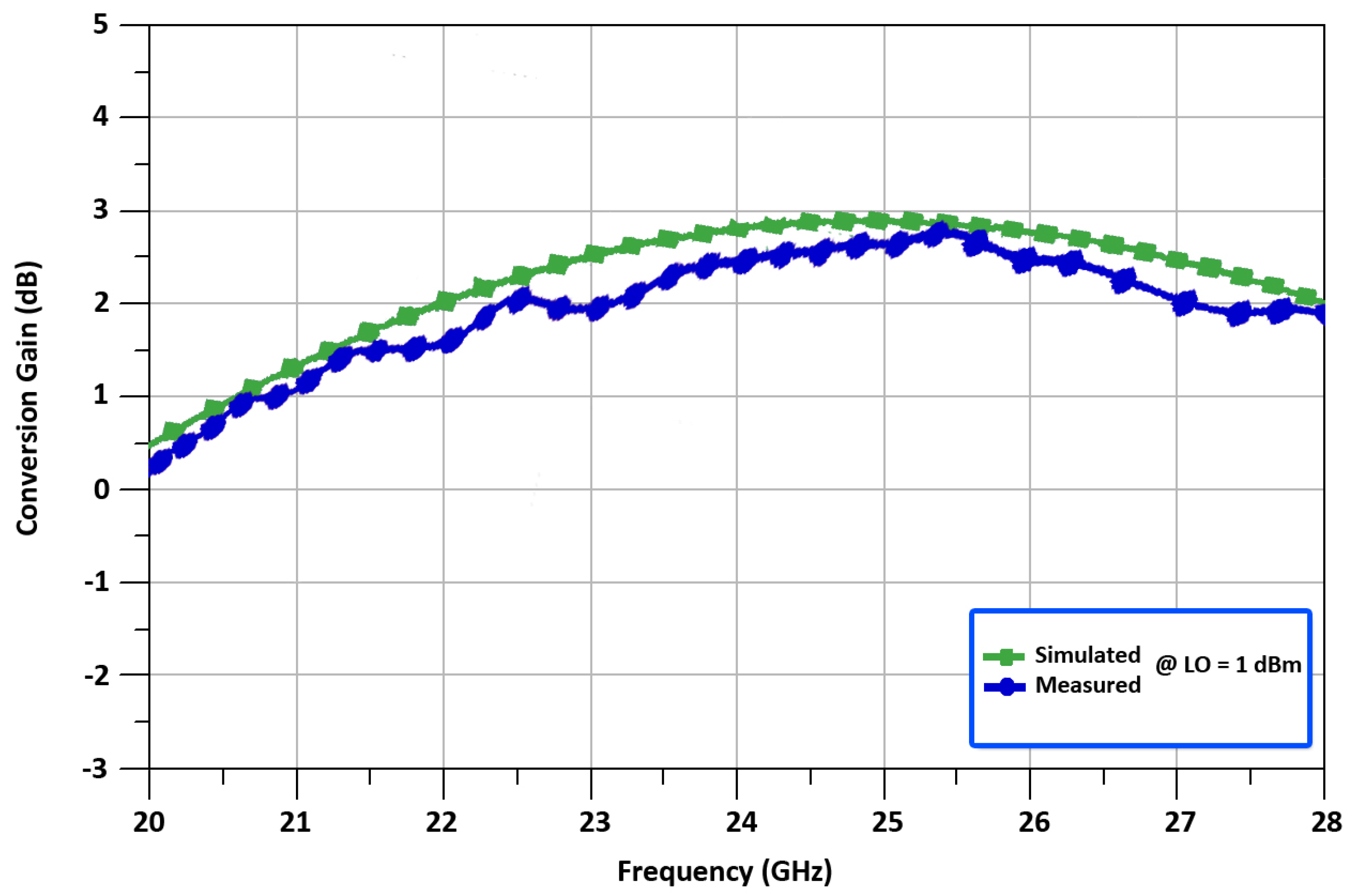 Sensors 22 00594 g013
